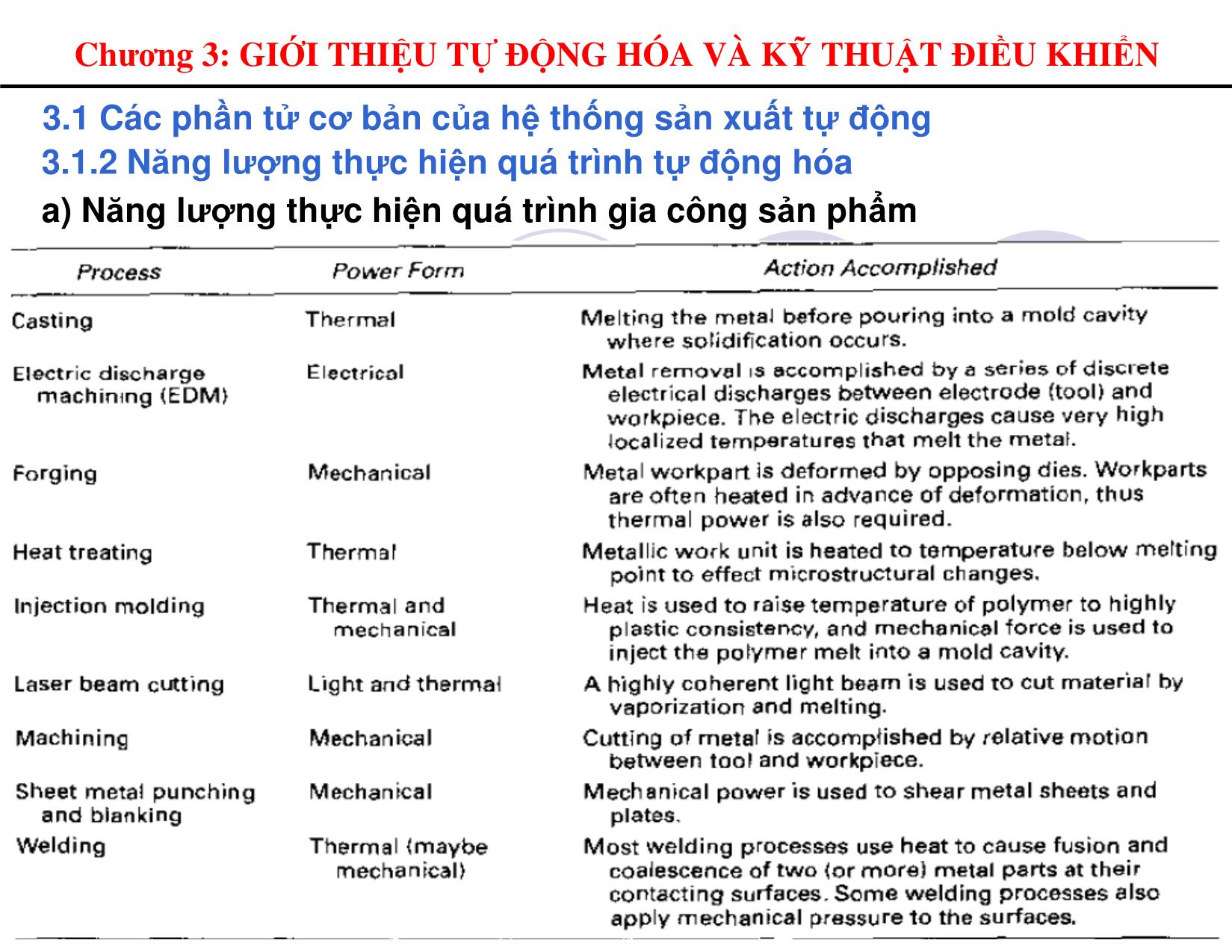 Bài giảng Đo lường và tự động hóa - Chương 3: Giới thiệu tự động hóa và kỹ thuật điều khiển trang 5