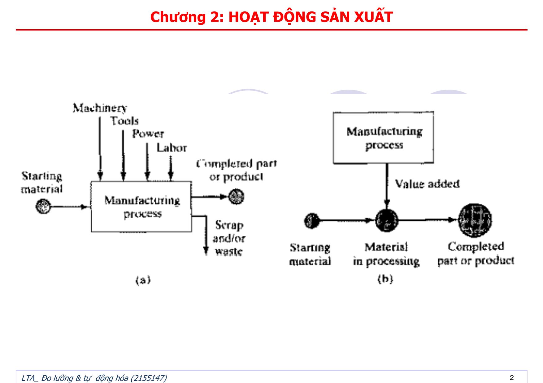 Bài giảng Đo lường và tự động hóa - Chương 2: Hoạt động sản xuất trang 2