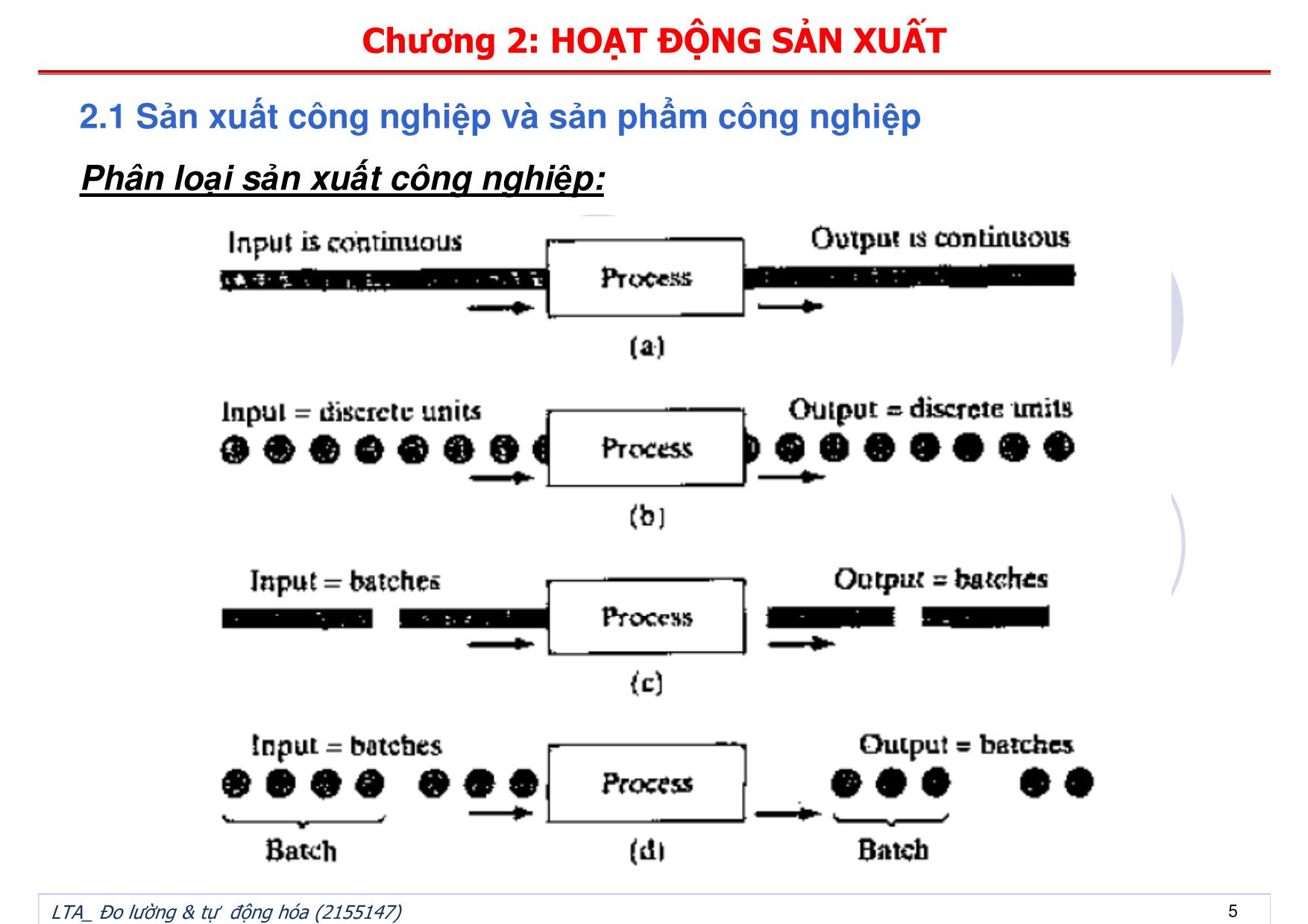 Bài giảng Đo lường và tự động hóa - Chương 2: Hoạt động sản xuất trang 5