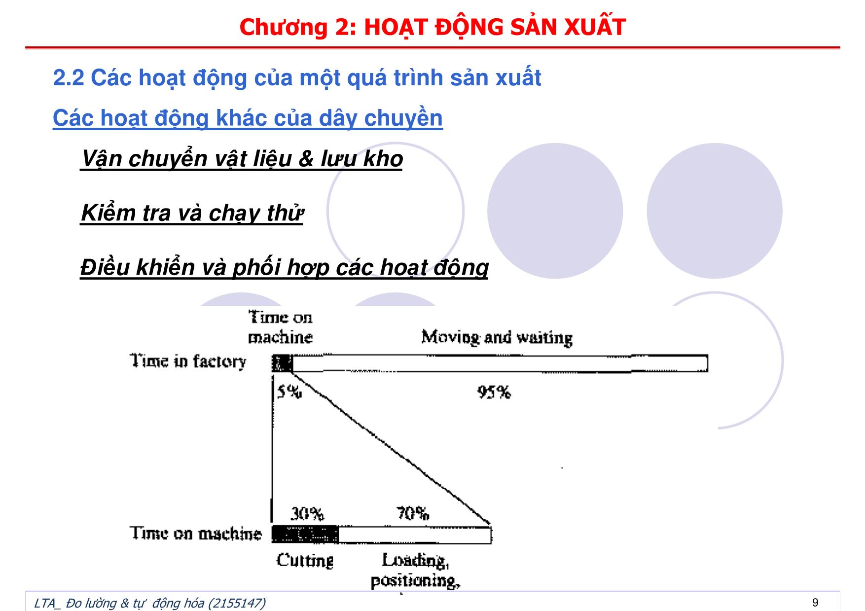 Bài giảng Đo lường và tự động hóa - Chương 2: Hoạt động sản xuất trang 9