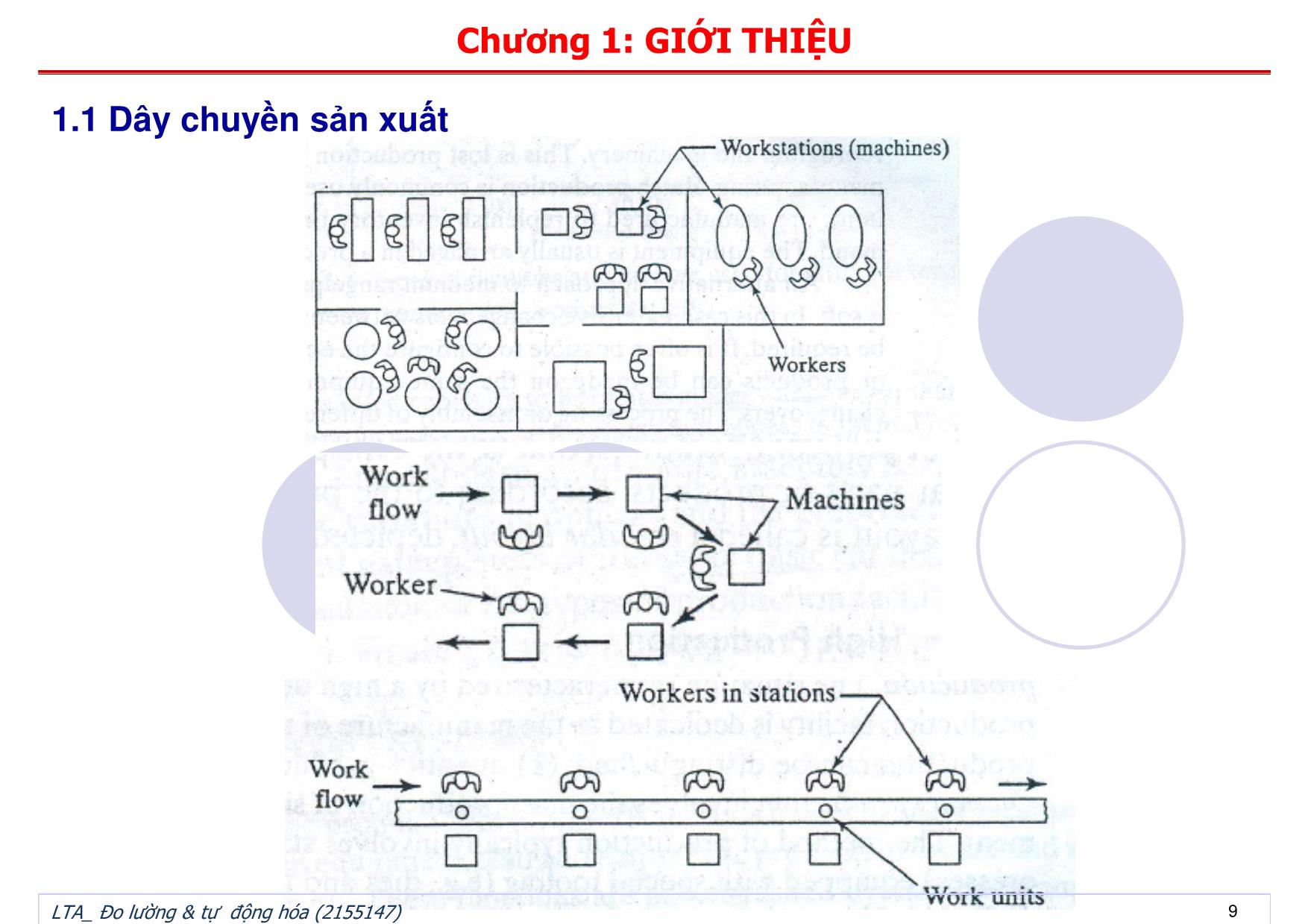 Bài giảng Đo lường và tự động hóa - Chương 1: Giới thiệu trang 9