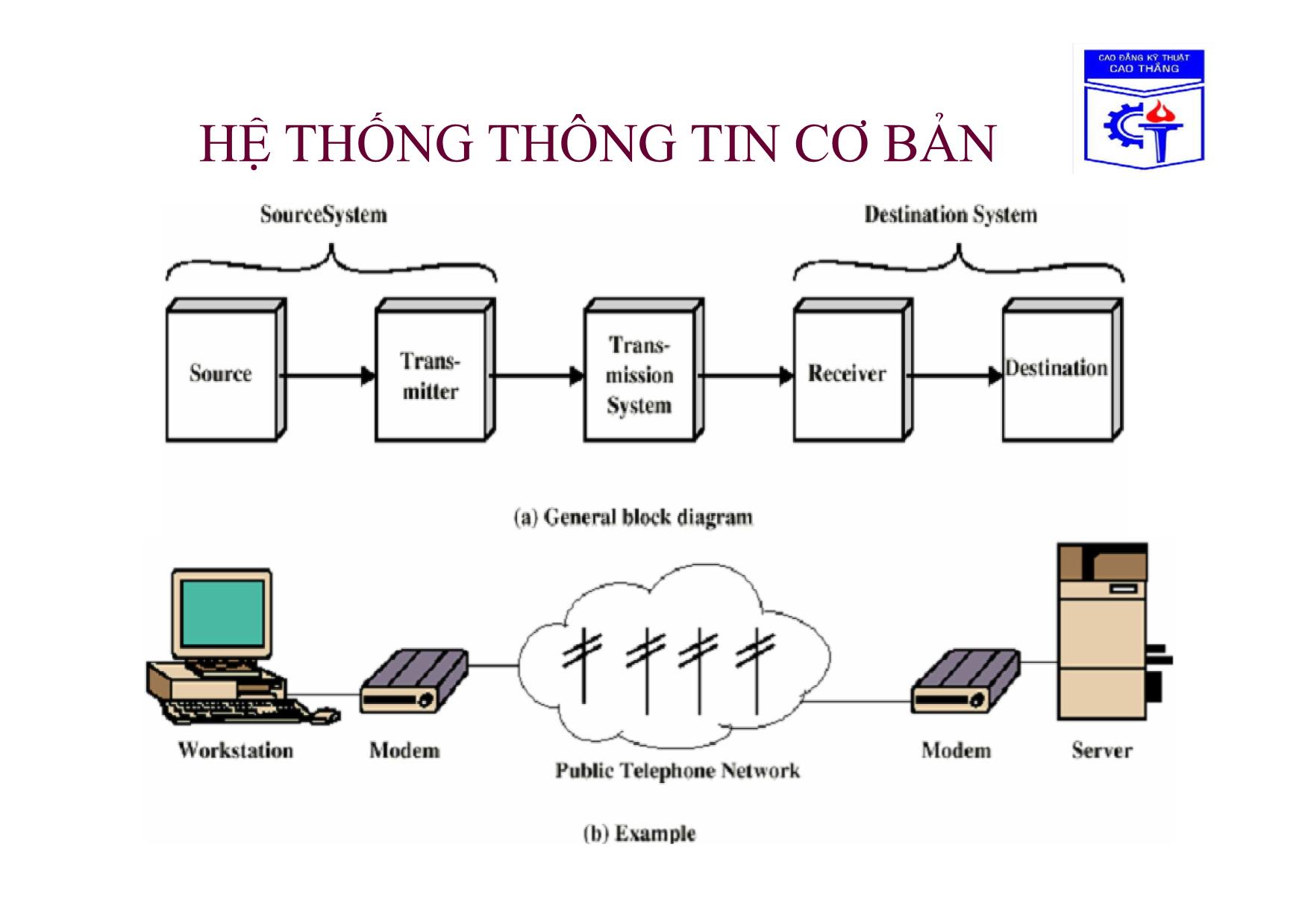 Bài giảng Truyền số liệu - Chương 1: Tổng quan về mạng truyền số liệu trang 9