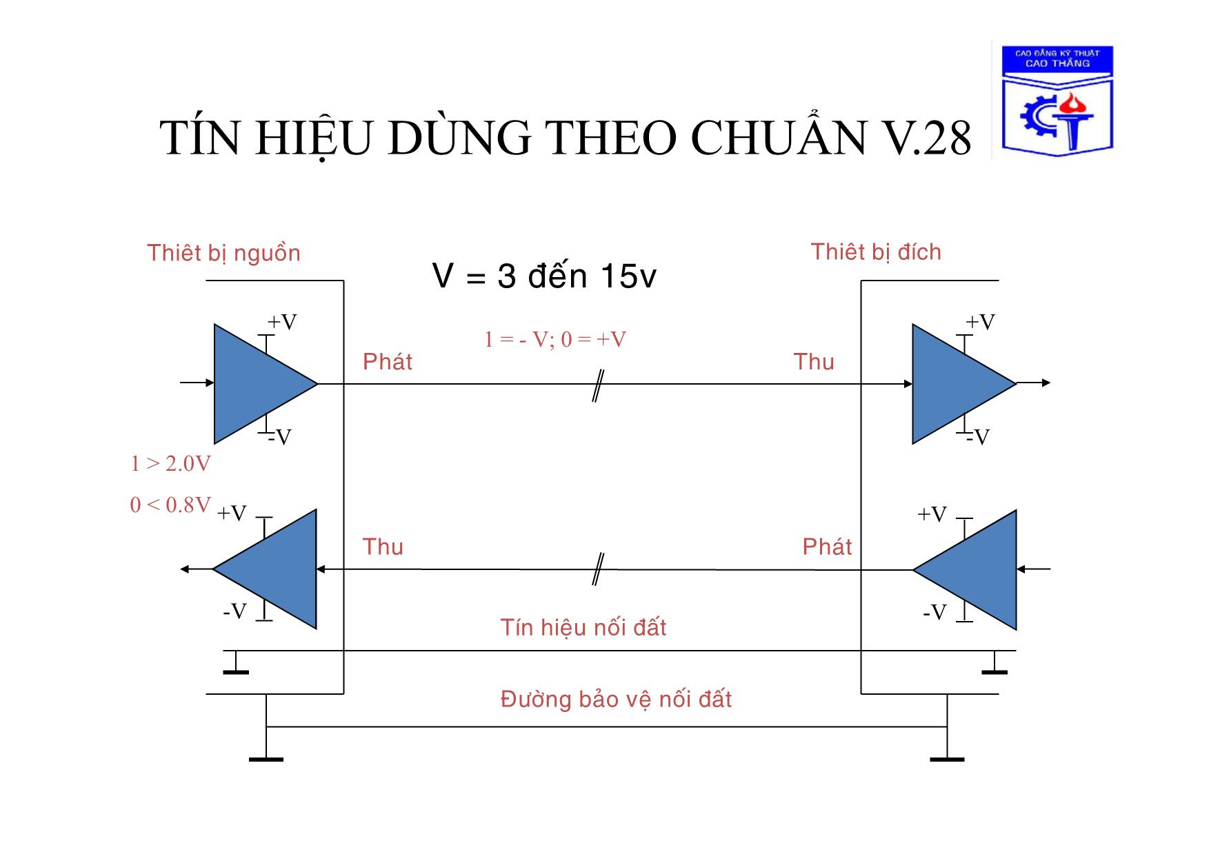 Bài giảng Truyền số liệu - Chương 2: Giao tiếp vật lý và môi trường truyền dữ liệu trang 6