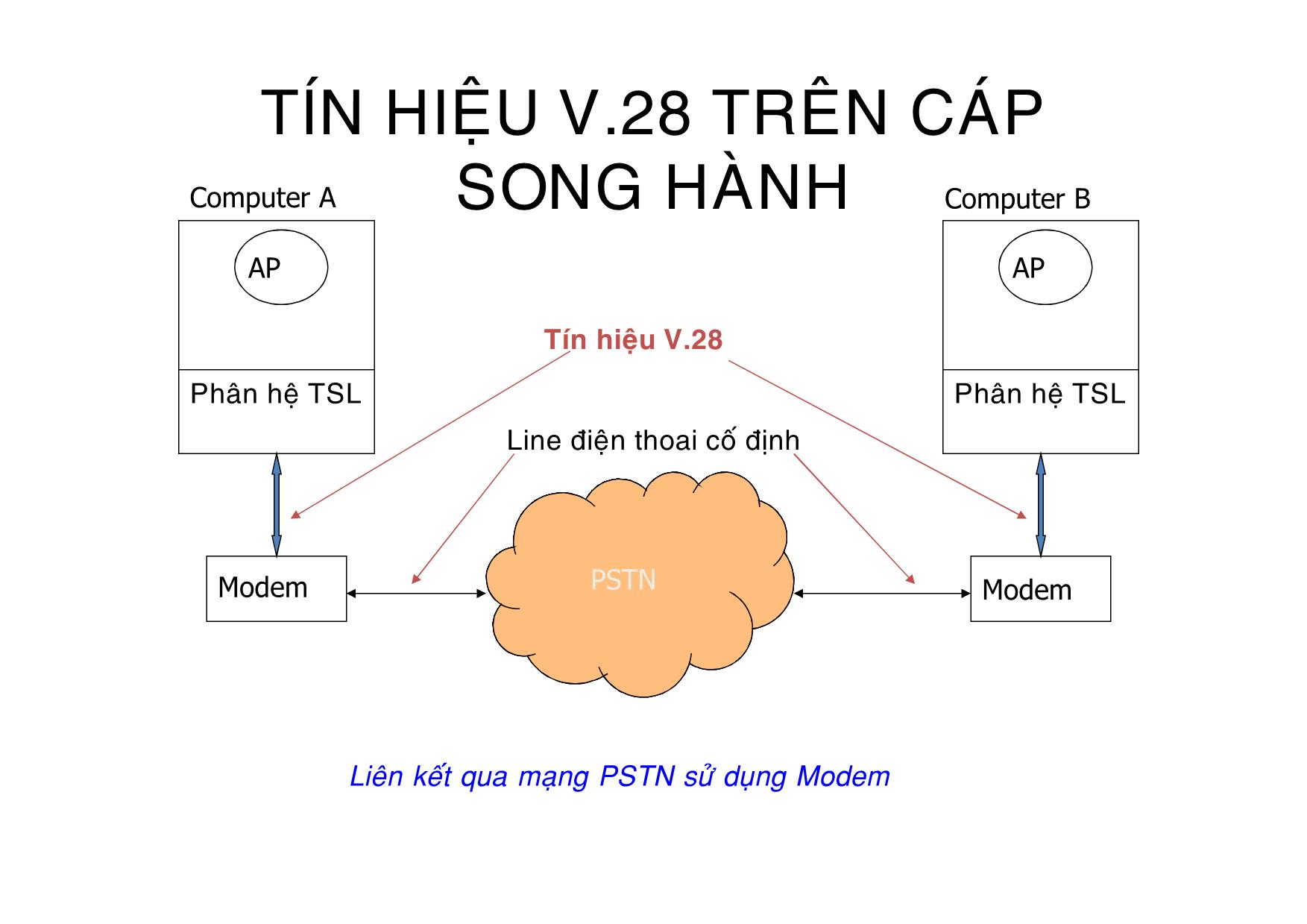 Bài giảng Truyền số liệu - Chương 2: Giao tiếp vật lý và môi trường truyền dữ liệu trang 8