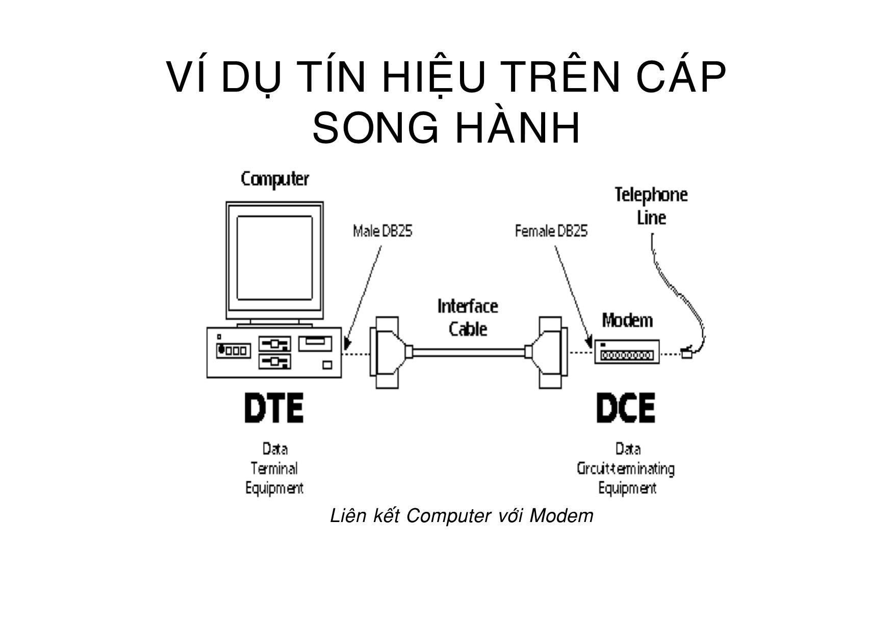 Bài giảng Truyền số liệu - Chương 2: Giao tiếp vật lý và môi trường truyền dữ liệu trang 9