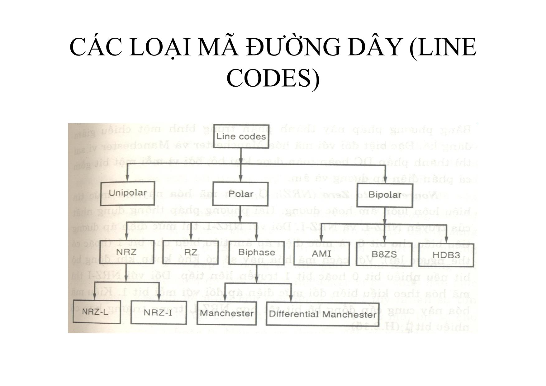 Bài giảng Truyền số liệu - Chương 4: Xử lý số liệu truyền trang 4