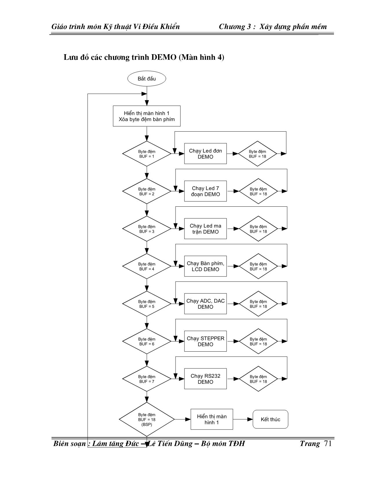 Giáo trình môn Kỹ thuật Vi điều khiển - Chương III: Xây dựng phần mềm trang 4