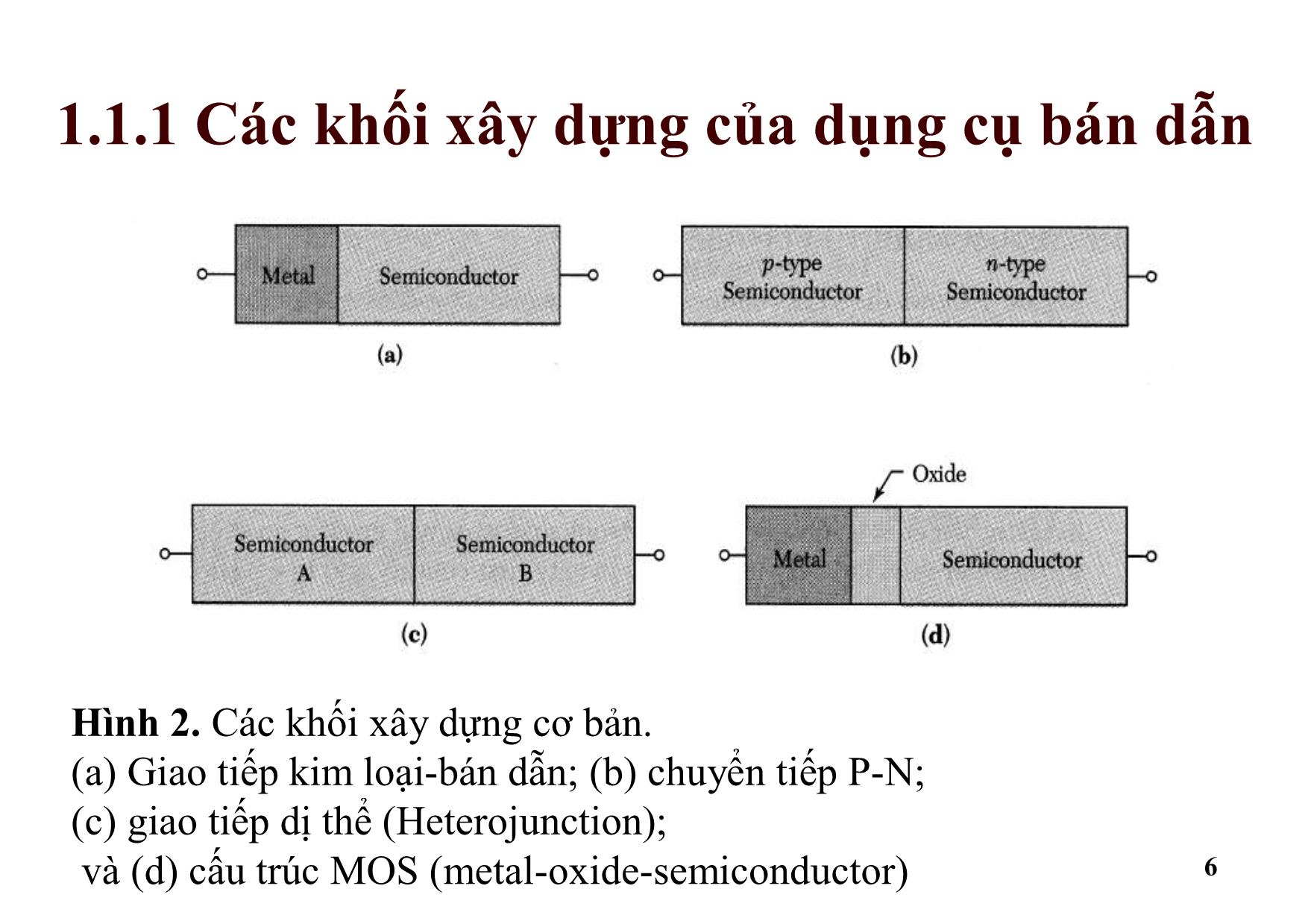 Bài giảng Dụng cụ bán dẫn - Chương 1: Giới thiệu trang 6