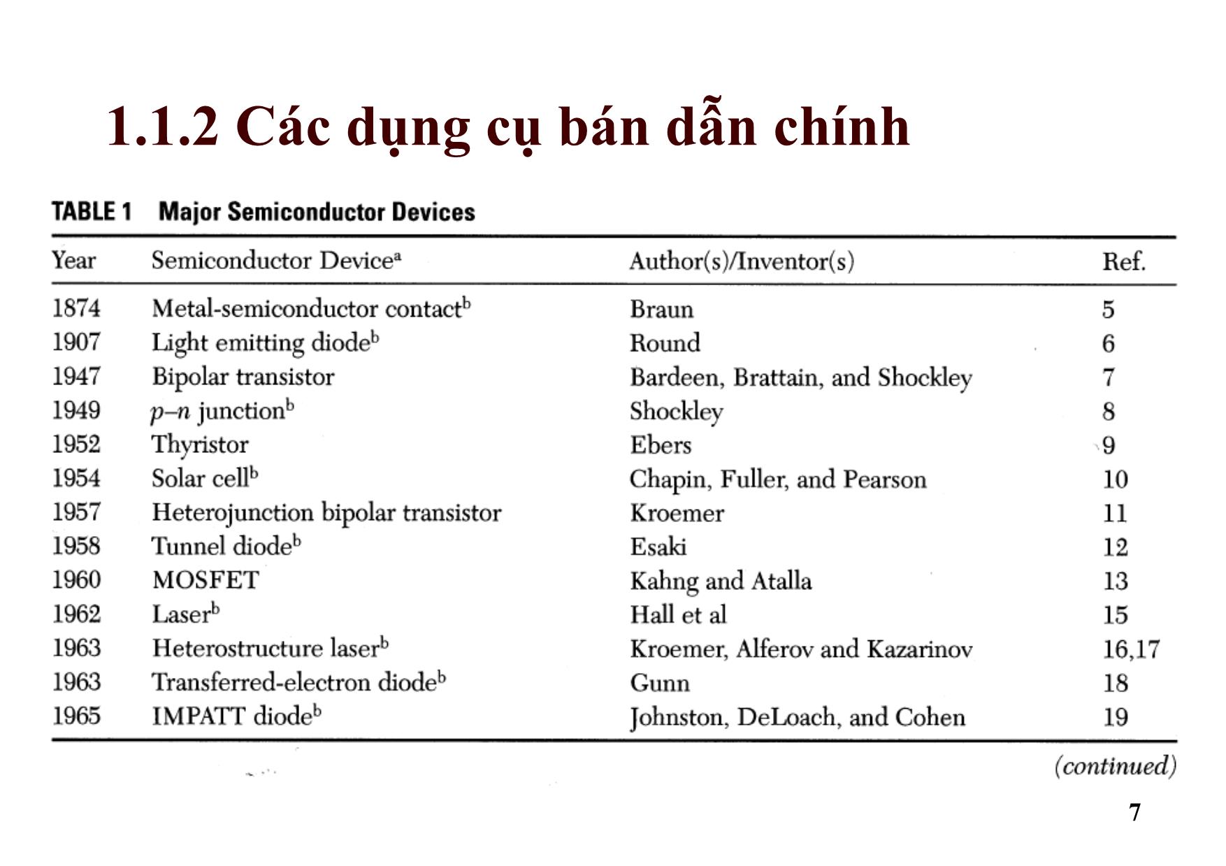 Bài giảng Dụng cụ bán dẫn - Chương 1: Giới thiệu trang 7