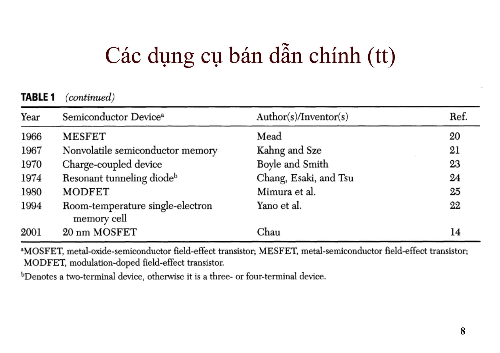 Bài giảng Dụng cụ bán dẫn - Chương 1: Giới thiệu trang 8