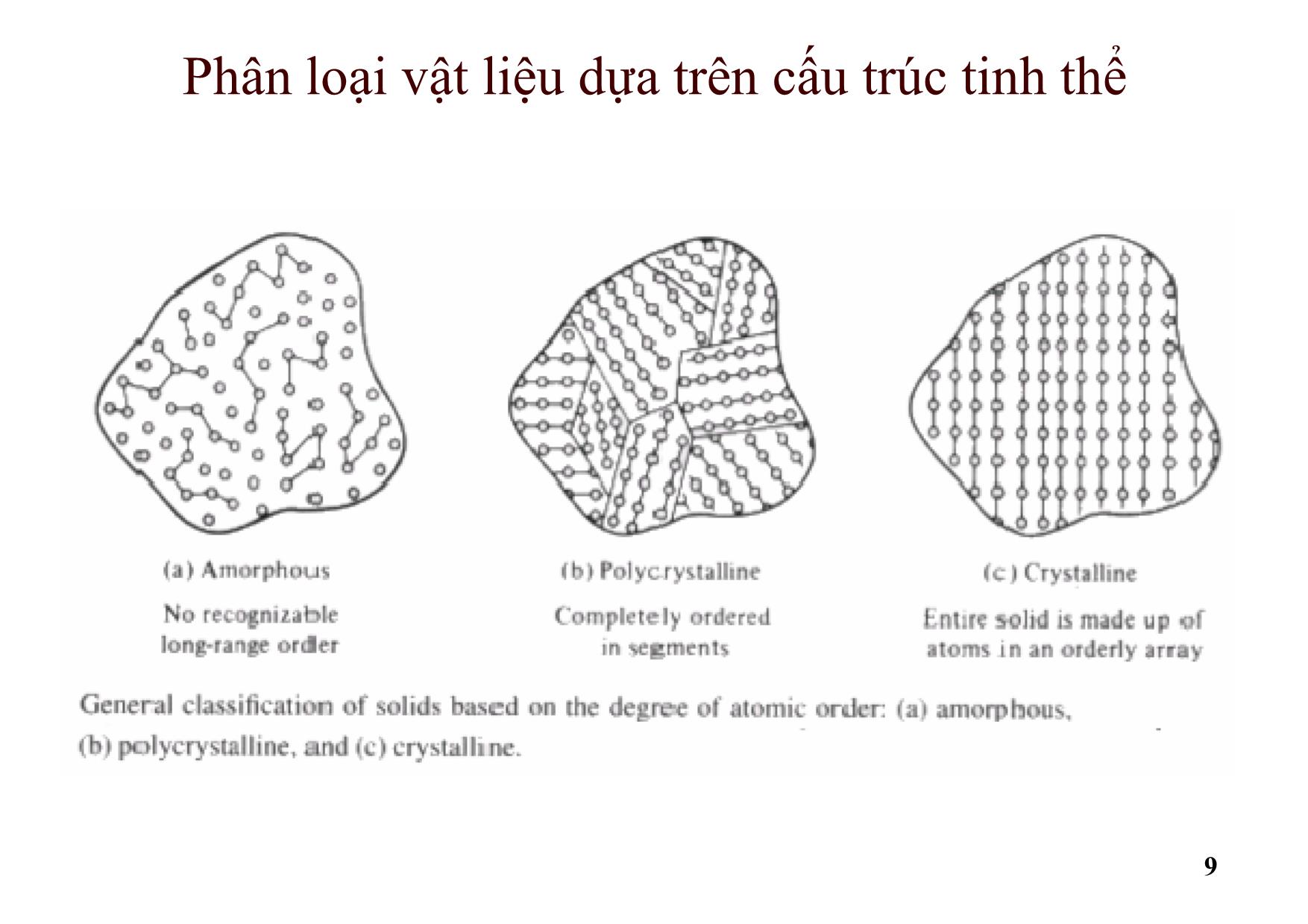 Bài giảng Dụng cụ bán dẫn - Chương 2: Dải năng lượng và nồng độ hạt dẫn ở cân bằng nhiệt trang 9