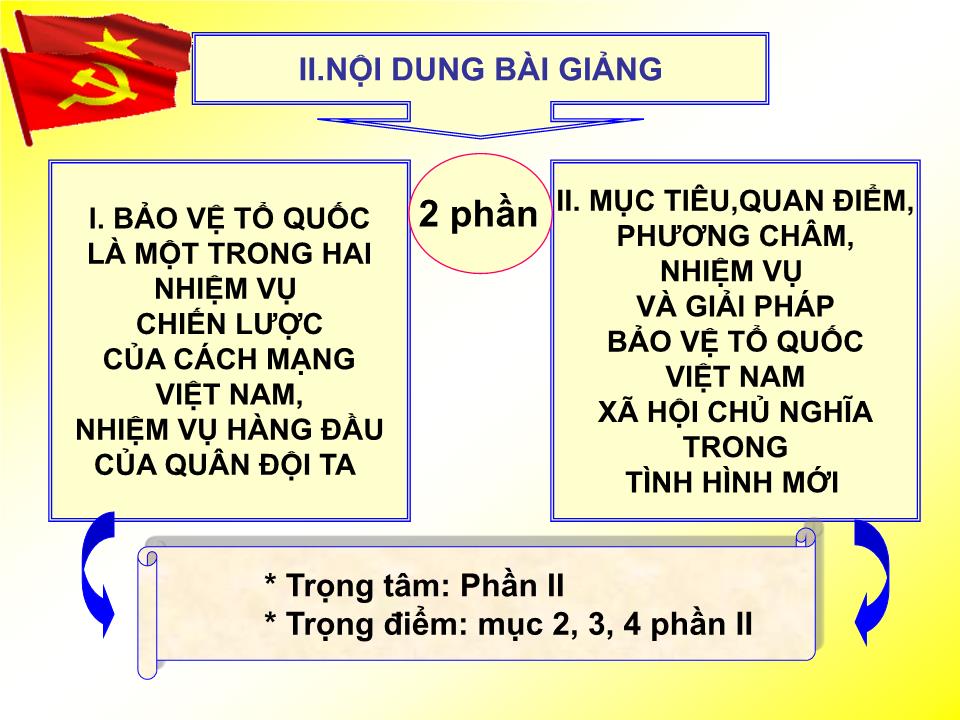 Bài giảng Chính trị - Bài 1: Bảo vệ tổ quốc Việt Nam xã hội chủ nghĩa trong tình hình mới trang 3