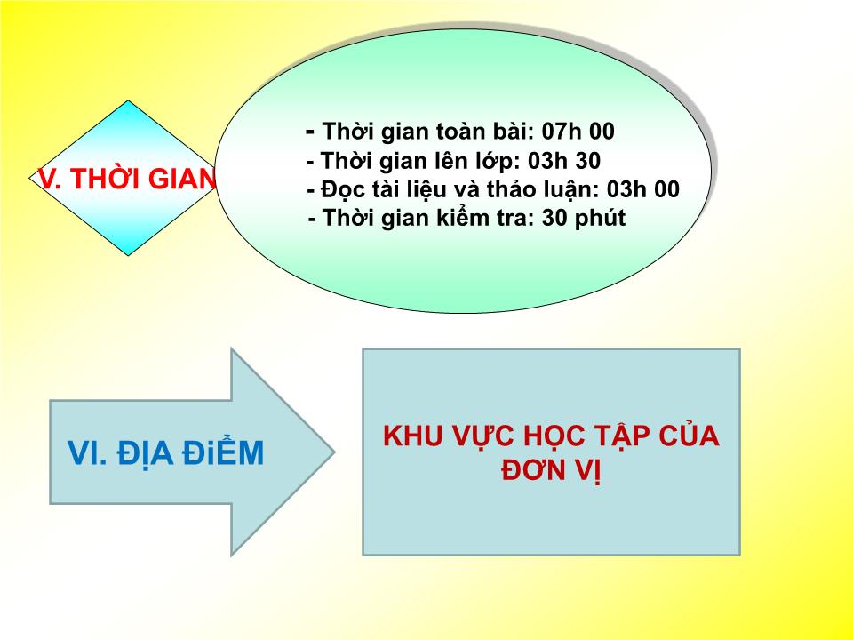 Bài giảng Chính trị - Bài 1: Bảo vệ tổ quốc Việt Nam xã hội chủ nghĩa trong tình hình mới trang 6