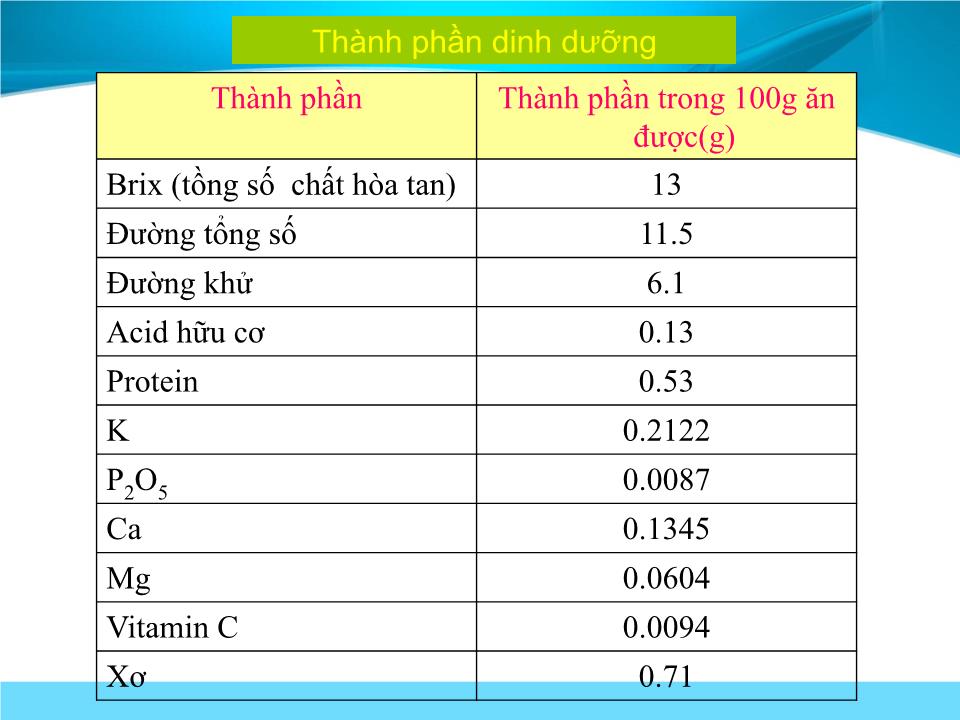 Đề tài Bảo quản trái thanh long trang 8