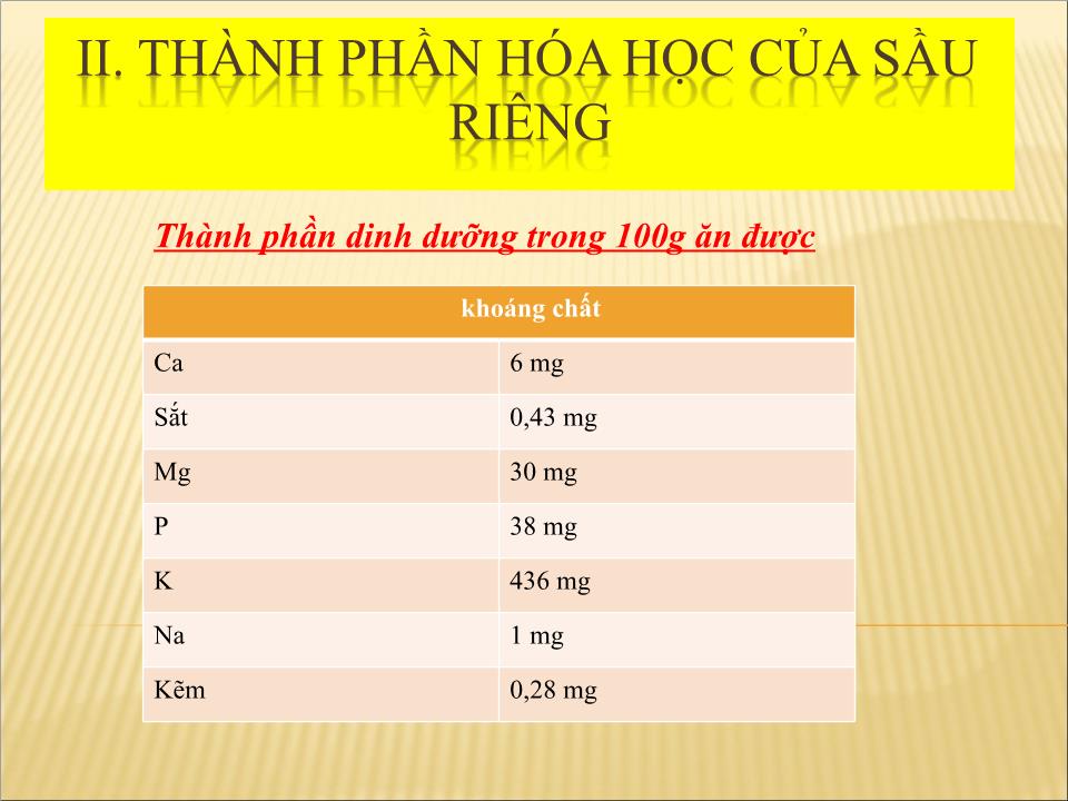 Đề tài Thu hoạch và bảo quản sầu riêng trang 9