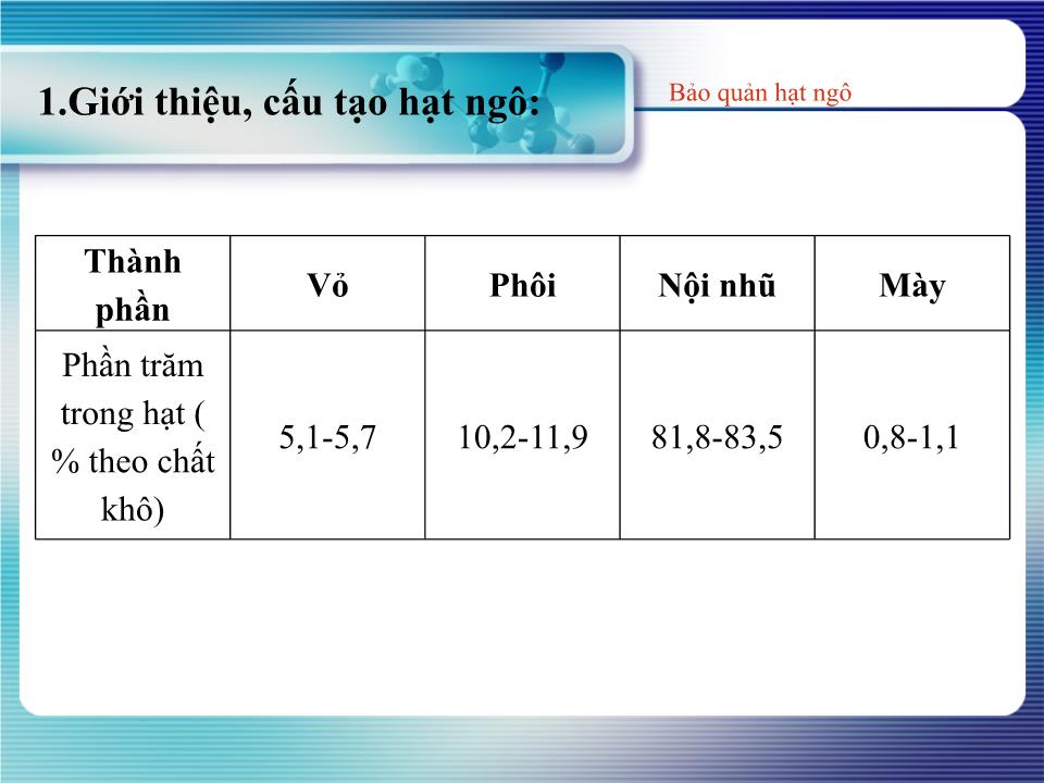 Đề tài Bảo quản hạt ngô trang 7