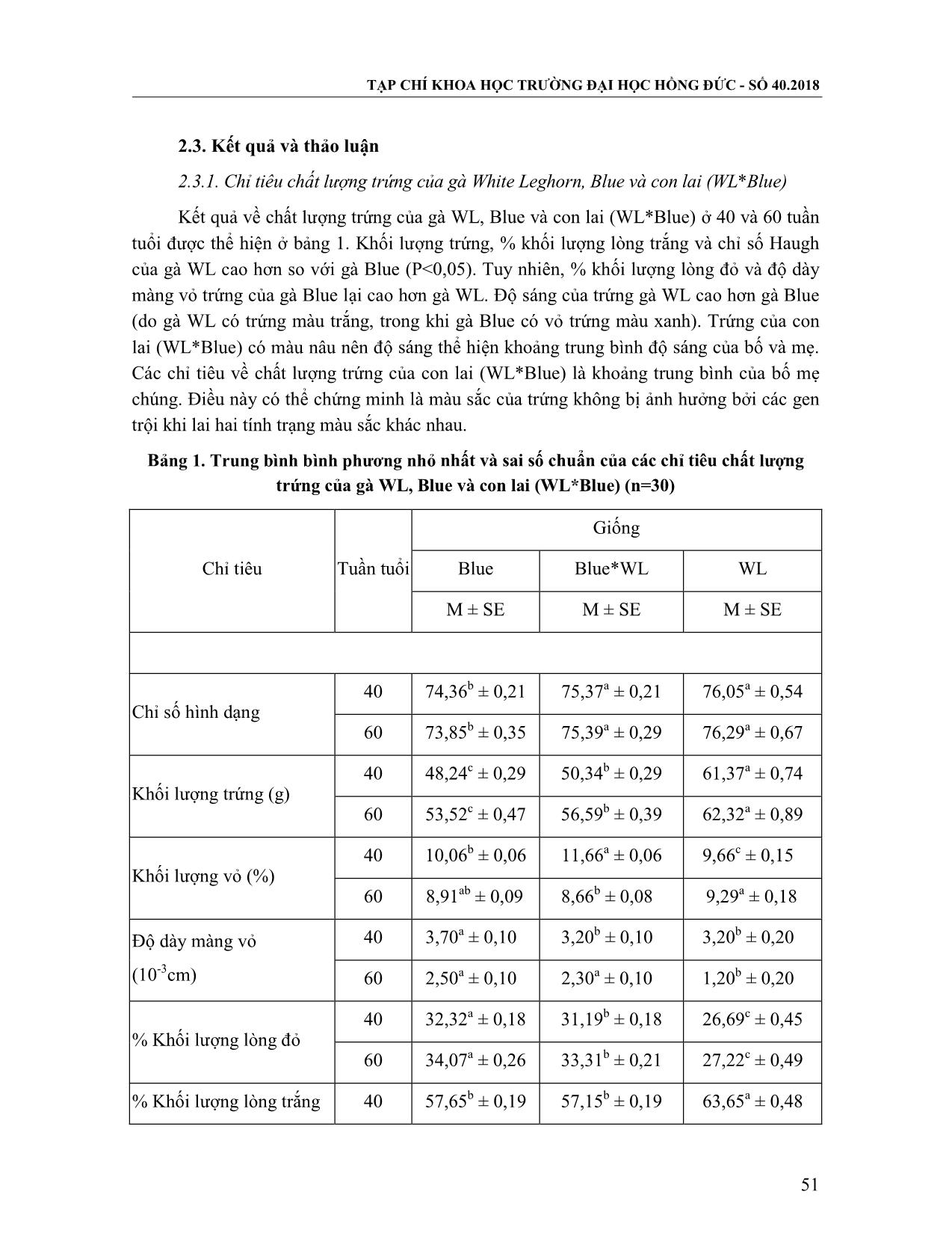 Chất lượng trứng và ảnh hưởng của màu sắc vỏ trứng đến chất lượng vỏ trứng của gà White Leghorn , Blue và con lai (WL*Blue) trang 3