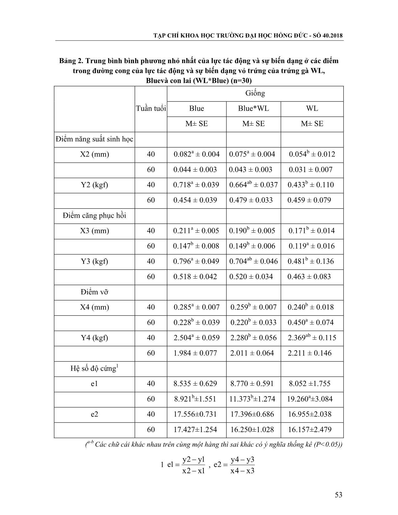 Chất lượng trứng và ảnh hưởng của màu sắc vỏ trứng đến chất lượng vỏ trứng của gà White Leghorn , Blue và con lai (WL*Blue) trang 5