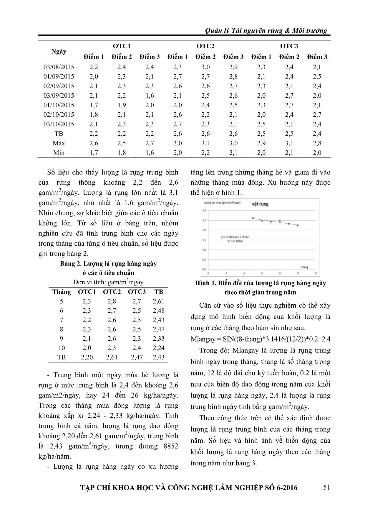 Năng suất lá rụng dưới rừng thông Mã Vĩ tại Trung tâm Phát triển Lâm nghiệp Hà Nội, TP. Hà Nội trang 3