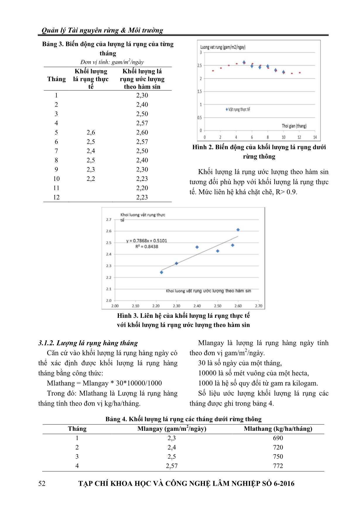 Năng suất lá rụng dưới rừng thông Mã Vĩ tại Trung tâm Phát triển Lâm nghiệp Hà Nội, TP. Hà Nội trang 4