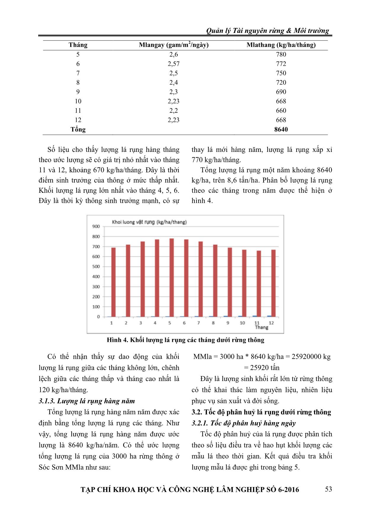 Năng suất lá rụng dưới rừng thông Mã Vĩ tại Trung tâm Phát triển Lâm nghiệp Hà Nội, TP. Hà Nội trang 5