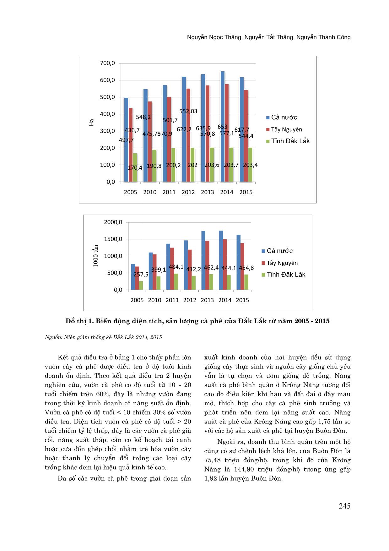 Phân tích rủi ro trong sản xuất cà phê của các hộ nông dân trên địa bàn tỉnh Đắk Lắk trang 3