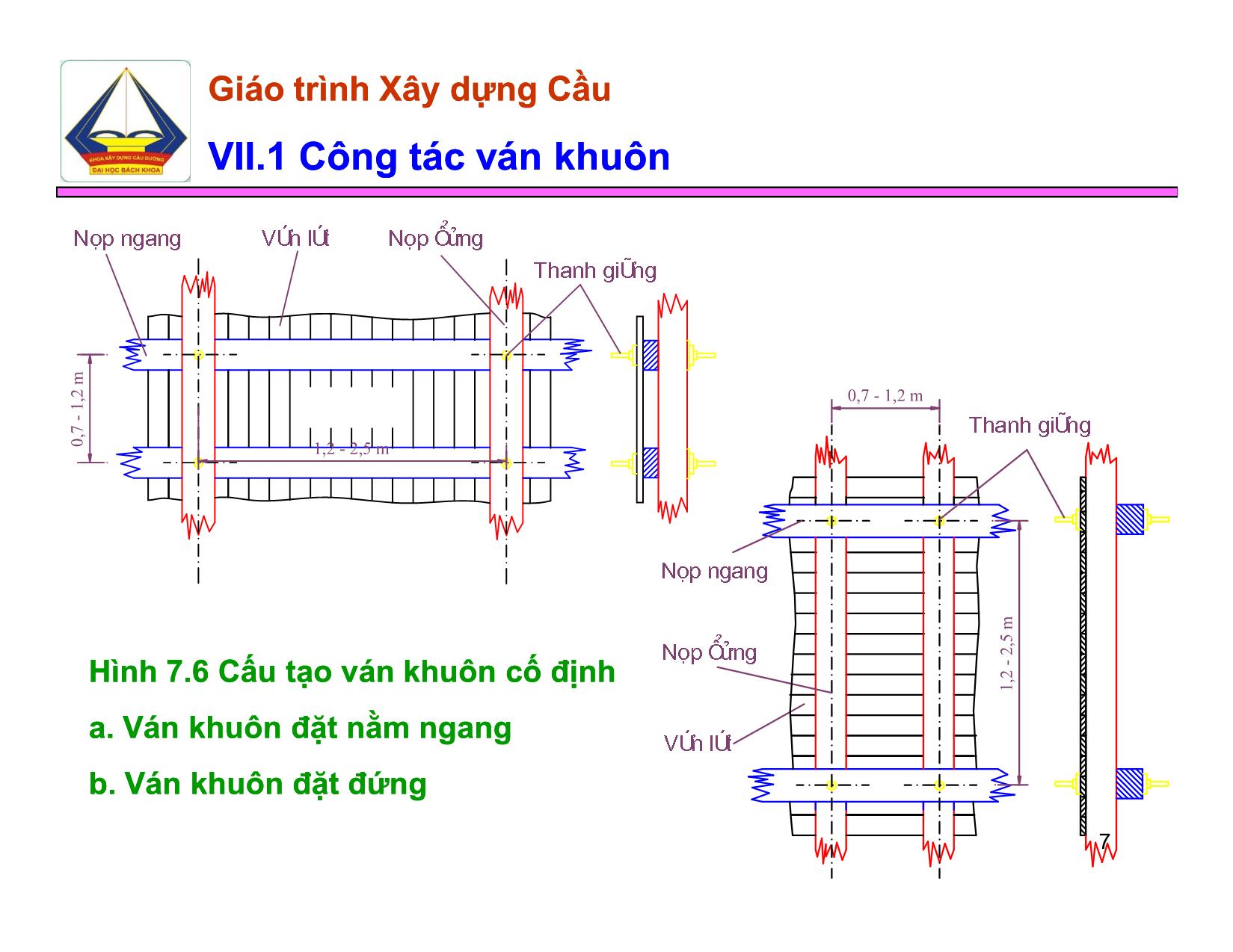 Bài giảng Xây dựng Cầu - Chương VII: Xây dựng xây dựng mố trụ cầu mố trụ cầu trang 7