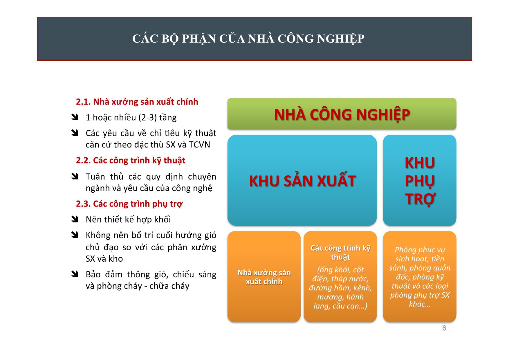 Bài giảng Kiến trúc 1 - Phần IV: Nhà công nghiệp trang 6