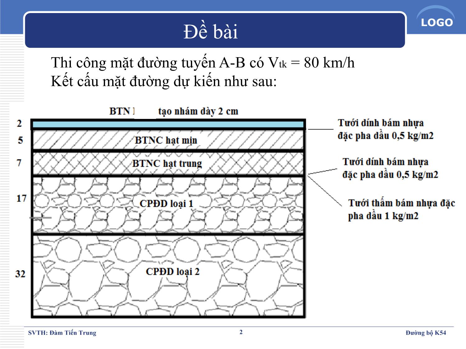 Đề tài Xây dựng mặt đường ô tô - Đàm Tiến Trung trang 2