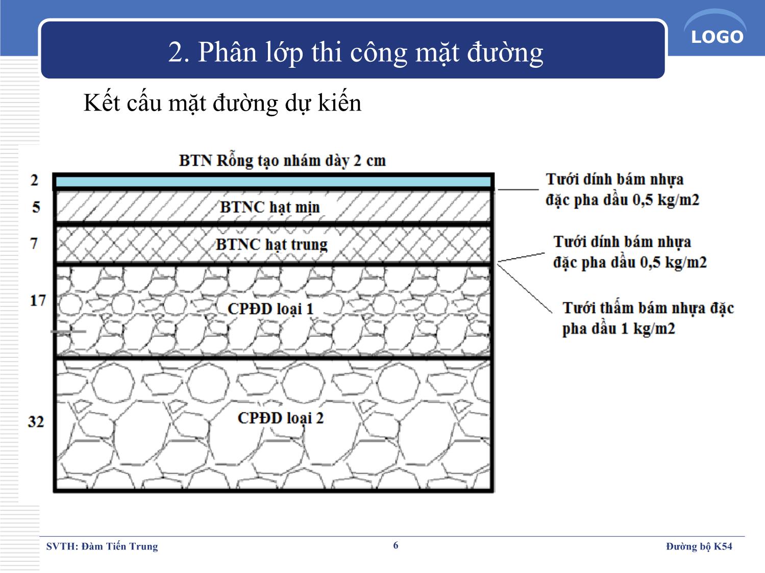 Đề tài Xây dựng mặt đường ô tô - Đàm Tiến Trung trang 6