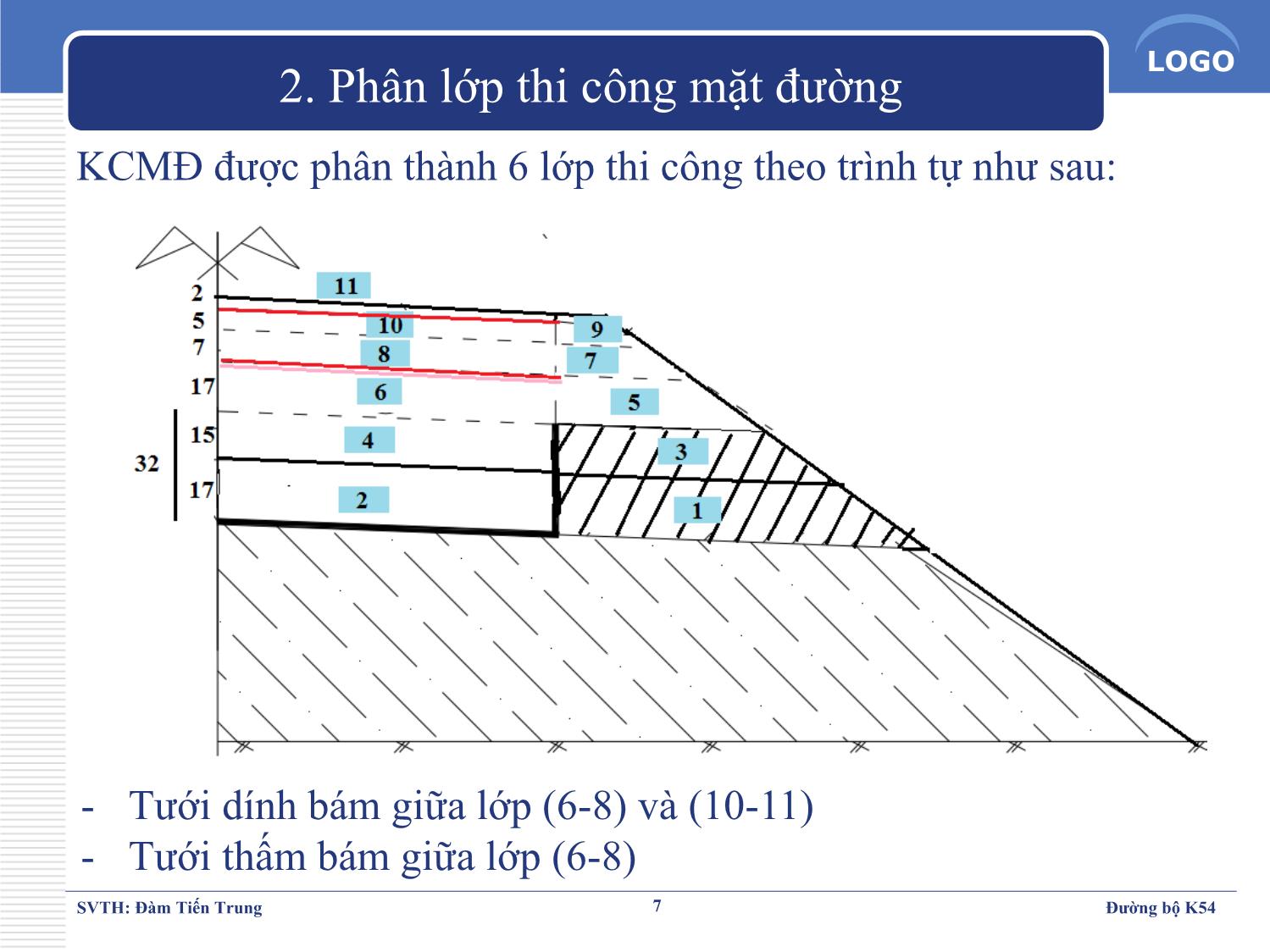 Đề tài Xây dựng mặt đường ô tô - Đàm Tiến Trung trang 7