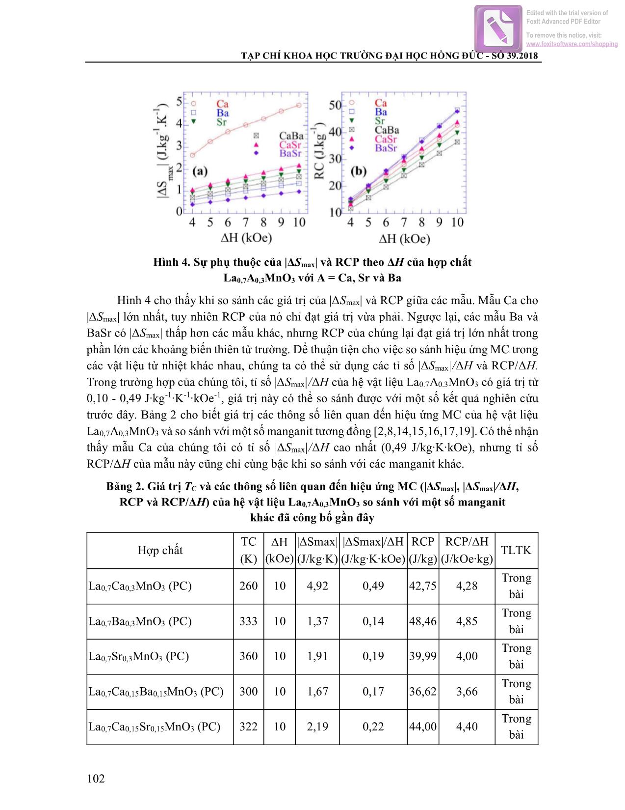 Tính chất từ nhiệt của hệ vật liệu Perovskite nền mangan La₀,7A₀,3MnO₃ với A Là Ca, Sr và Ba trang 6