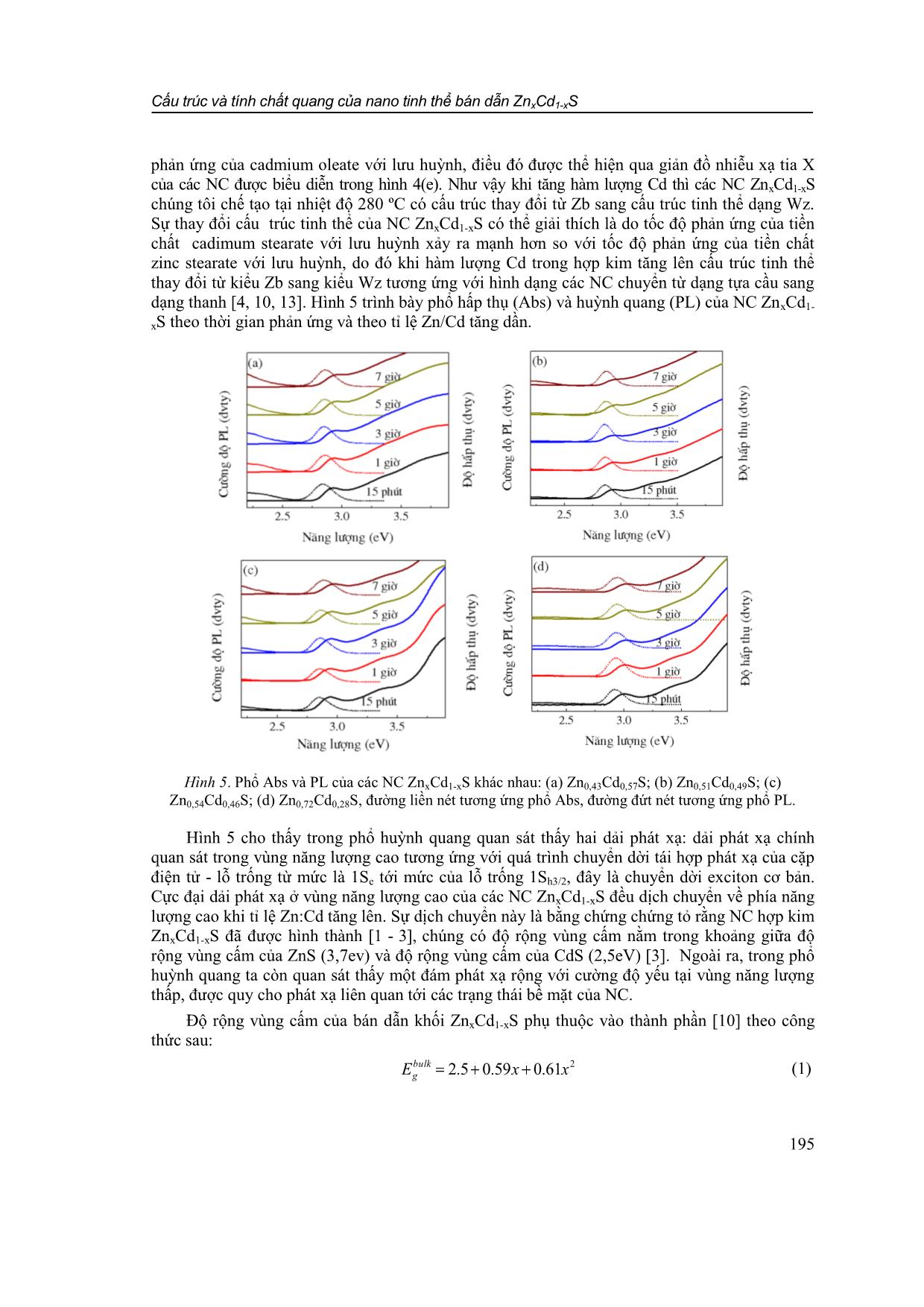Cấu trúc và tính chất quang của nano tinh thể bán dẫn ZnxCd1-xS trang 6