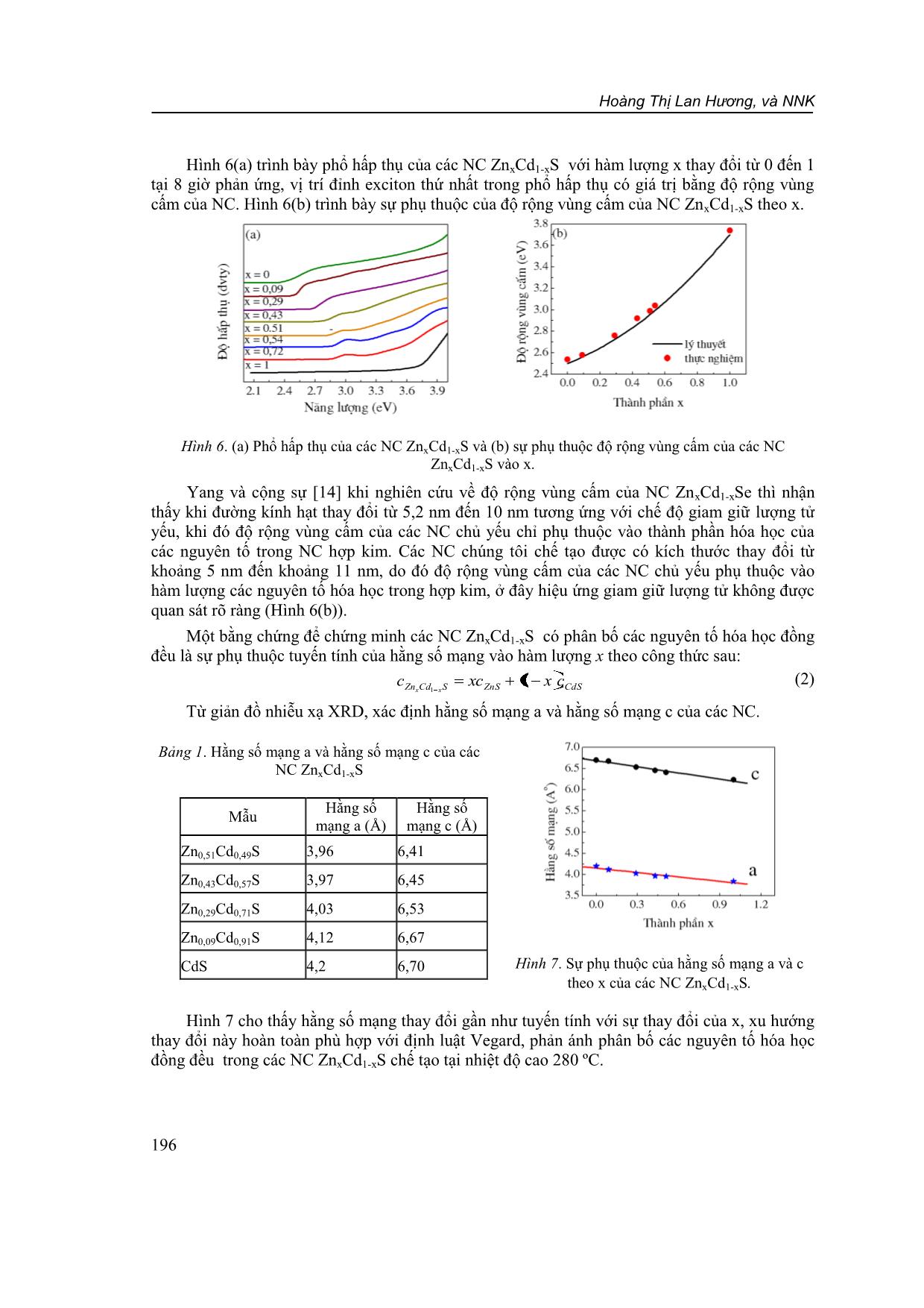 Cấu trúc và tính chất quang của nano tinh thể bán dẫn ZnxCd1-xS trang 7