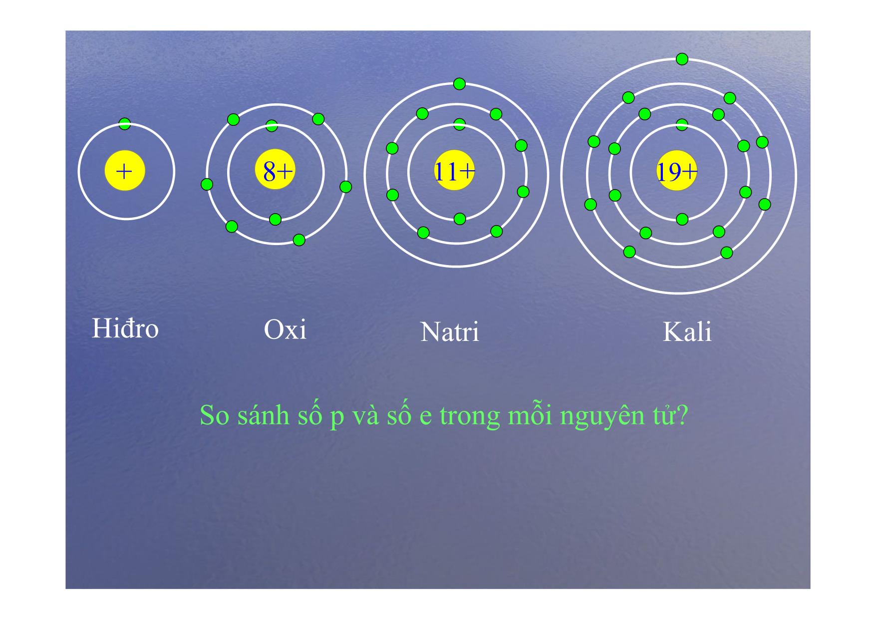 Bài giảng Hóa học Lớp 8 - Bài 4: Nguyên tử trang 9