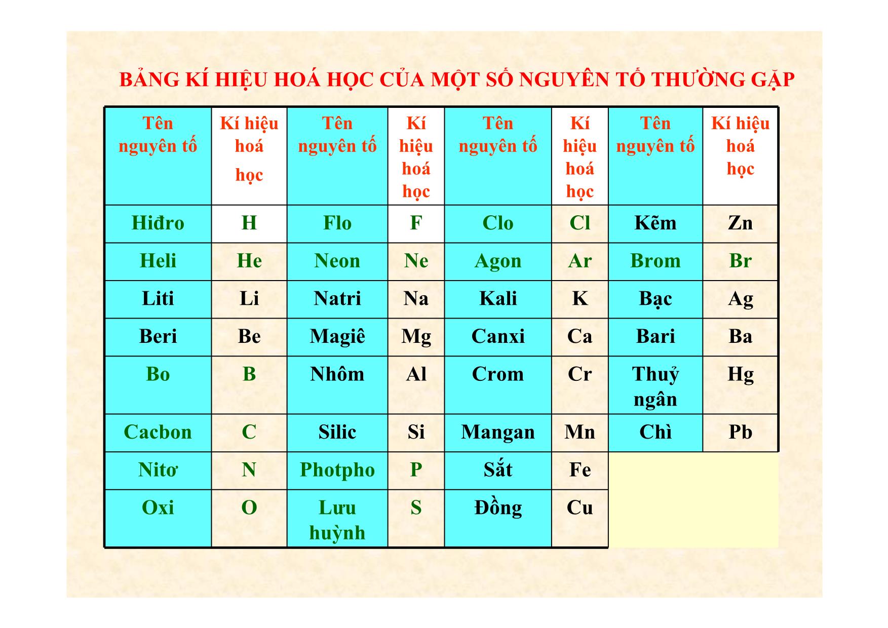 Bài giảng Hóa học Lớp 8 - Bài 5: Nguyên tố hóa học trang 8