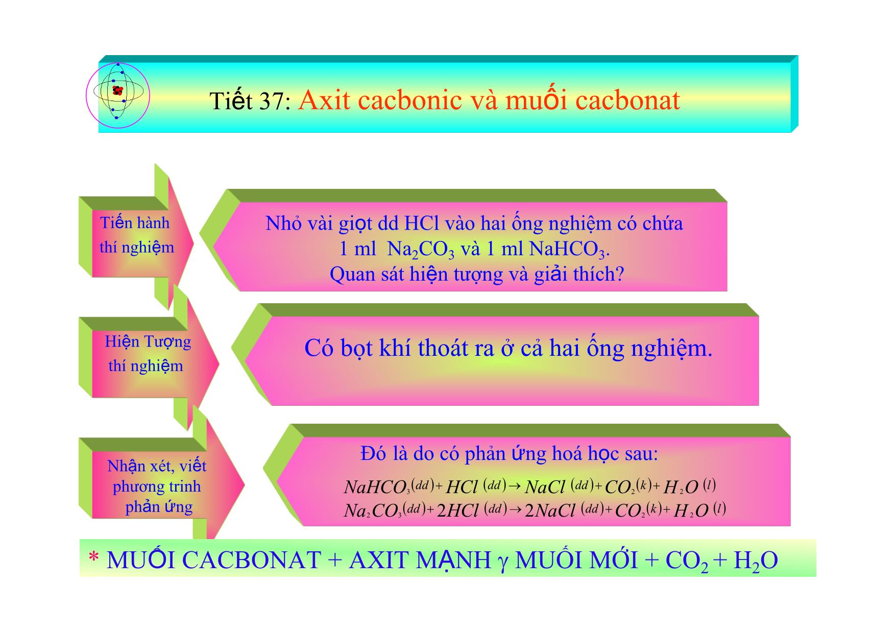 Bài giảng Hóa học Lớp 9 - Tiết 37: Axit cacbonic và muối cacbonat trang 10