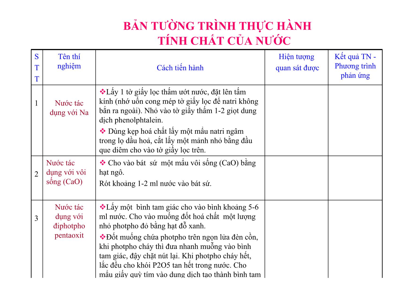 Bài giảng Hóa học Lớp 8 - Bài 39: Bài thực hành 6: Tính chất hoá học của nước trang 4