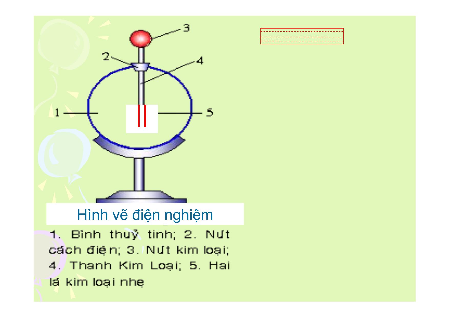 Bài giảng Vật lí Lớp 11 - Bài 1: Điện tích. Định luật Coulomb trang 3