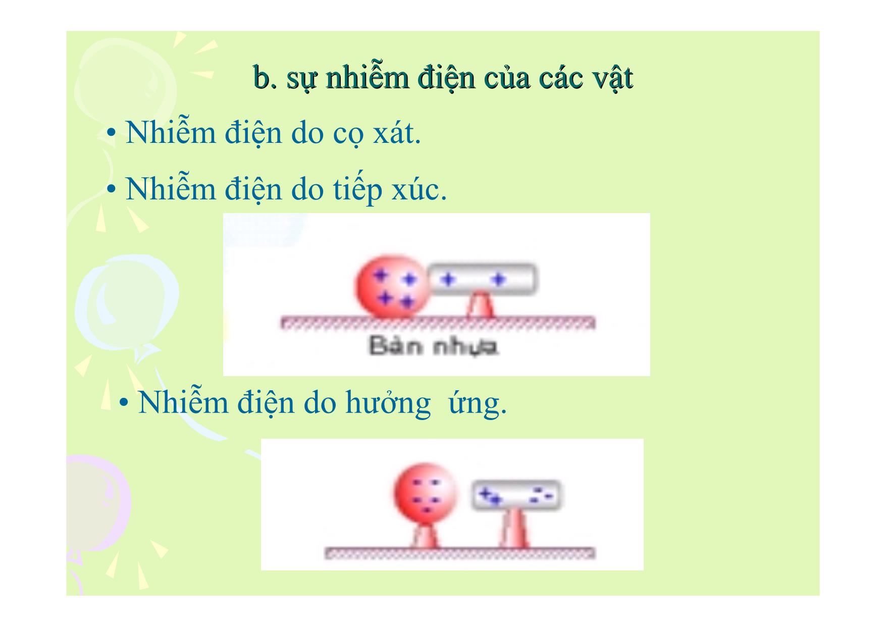 Bài giảng Vật lí Lớp 11 - Bài 1: Điện tích. Định luật Coulomb trang 6