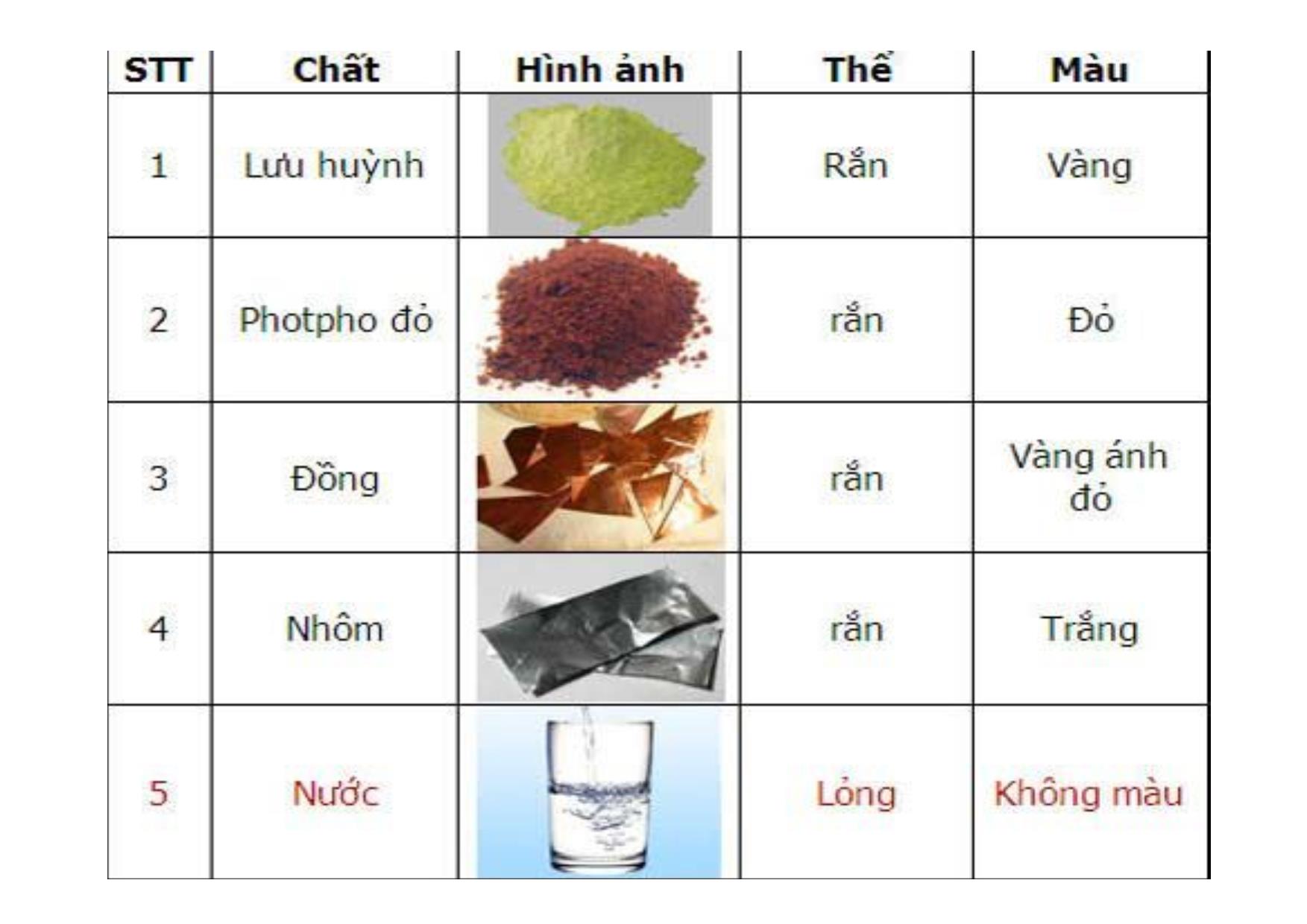 Bài giảng Hóa học Lớp 8 - Bài 2: Chất trang 9