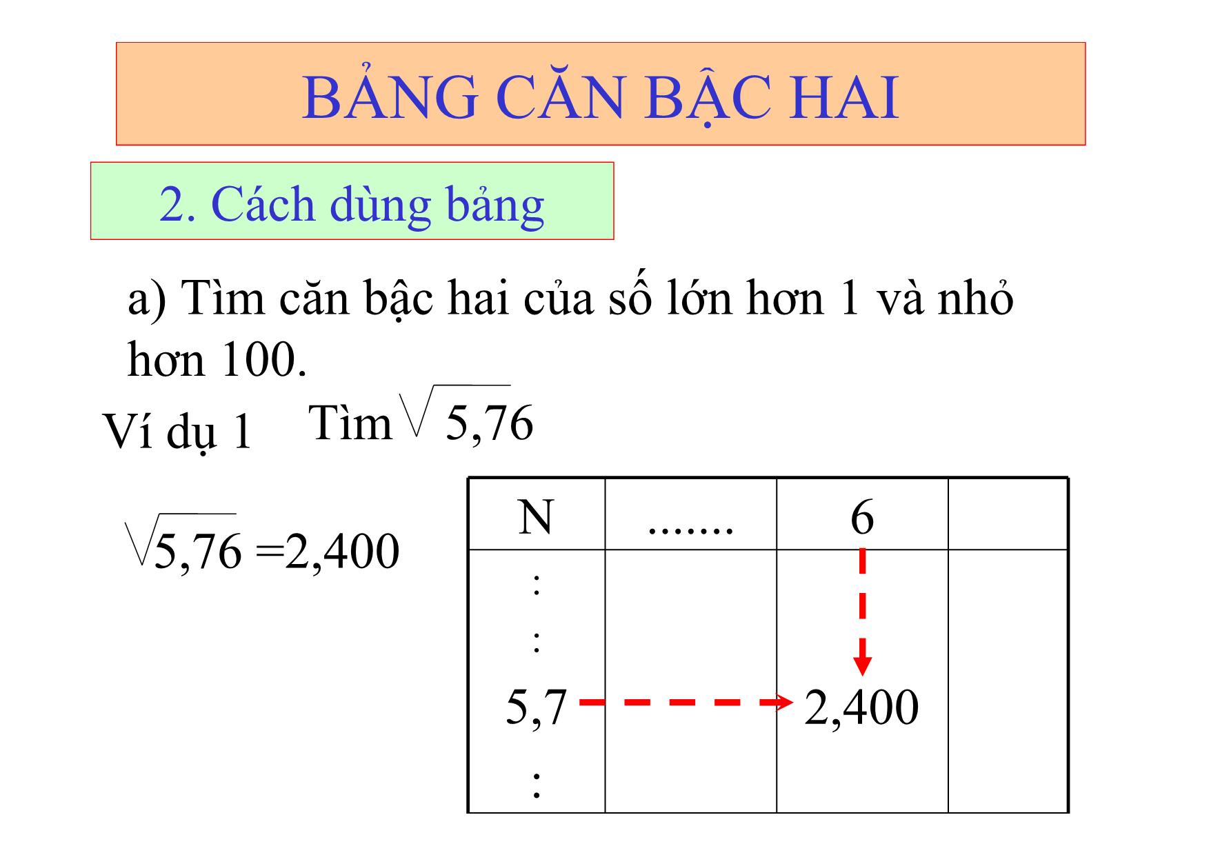 Bài giảng Đại số Lớp 9 - Bài 5: Bảng căn bậc hai trang 4