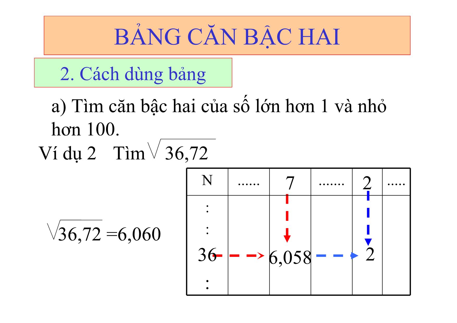 Bài giảng Đại số Lớp 9 - Bài 5: Bảng căn bậc hai trang 5