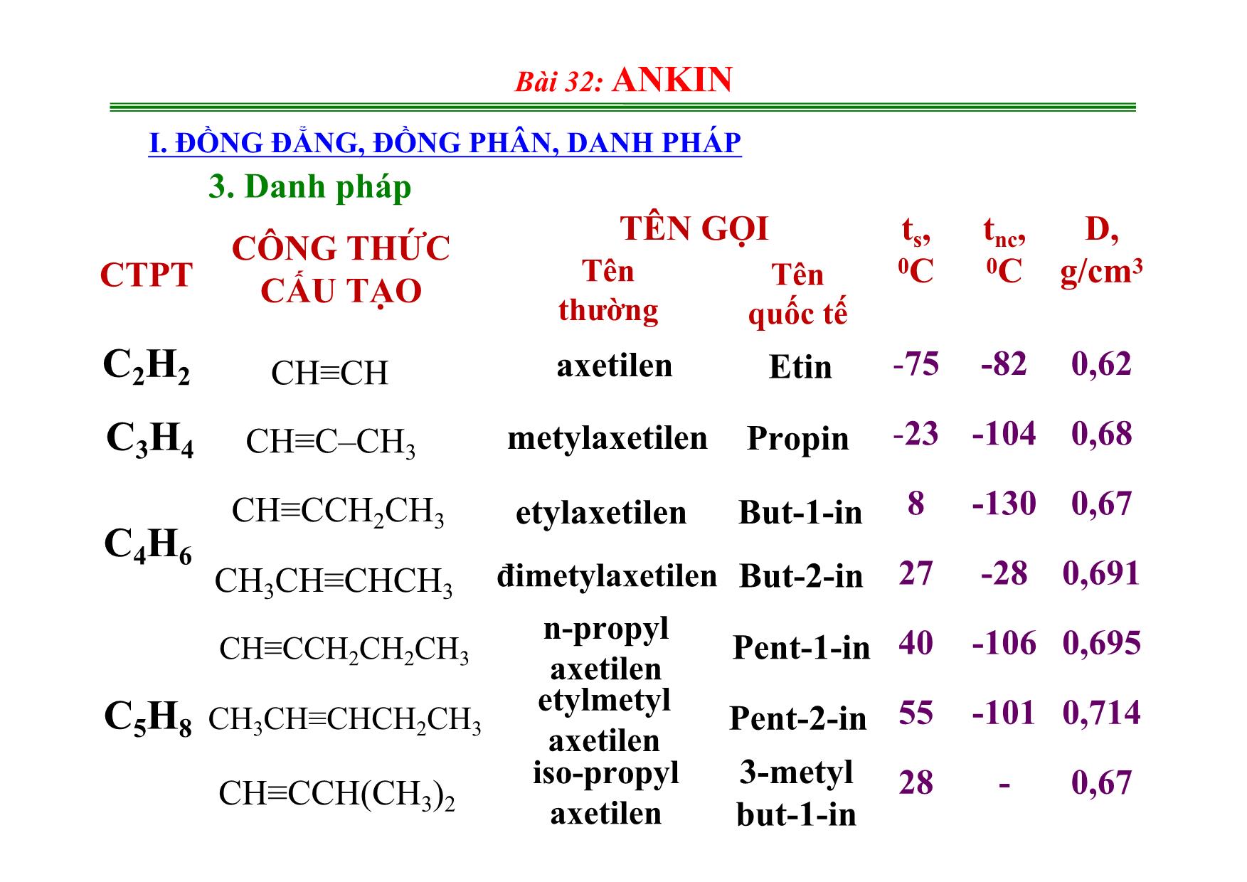 Bài giảng Hóa học 11 - Bài 32: Ankin trang 5