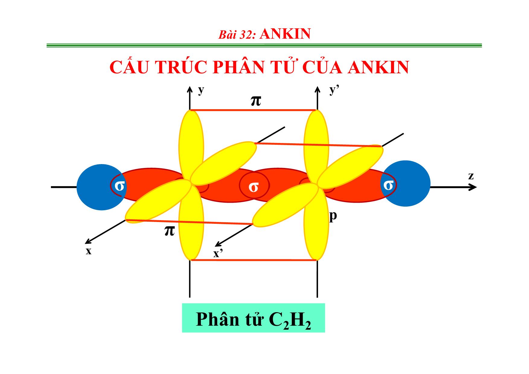 Bài giảng Hóa học 11 - Bài 32: Ankin trang 6