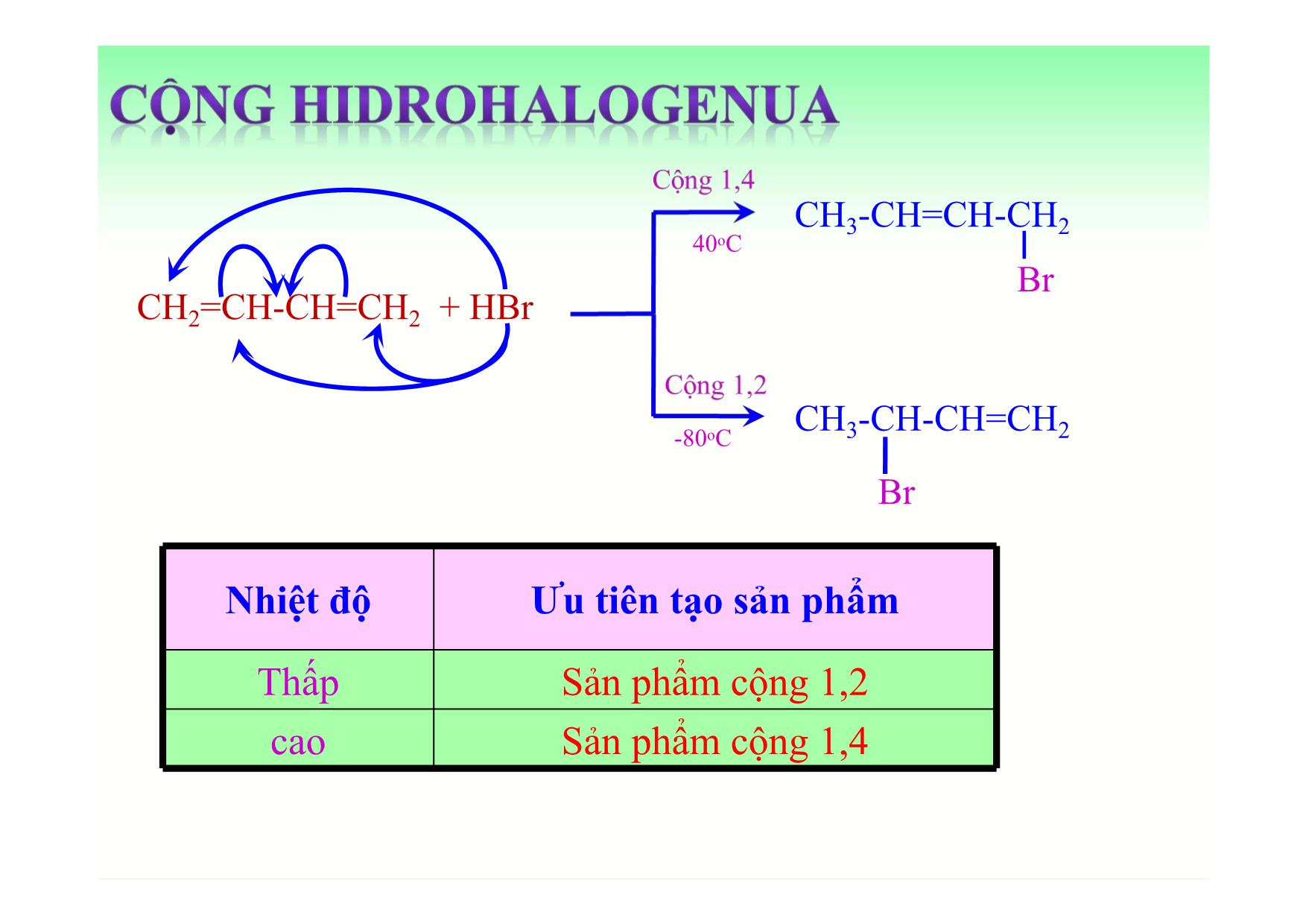 Bài giảng Hóa học Lớp 11 - Bài: Ankandien trang 10