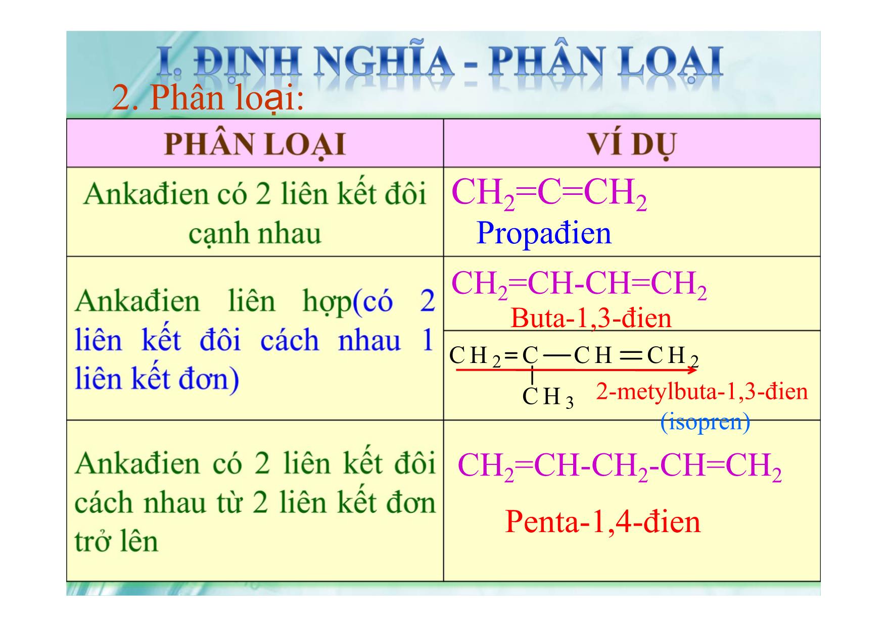 Bài giảng Hóa học Lớp 11 - Bài: Ankandien trang 6