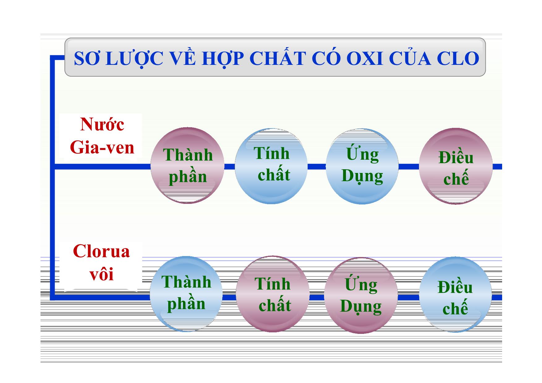 Bài giảng Hóa học Lớp 10 - Bài: Sơ lược về hợp chất có Oxi của Clo trang 2