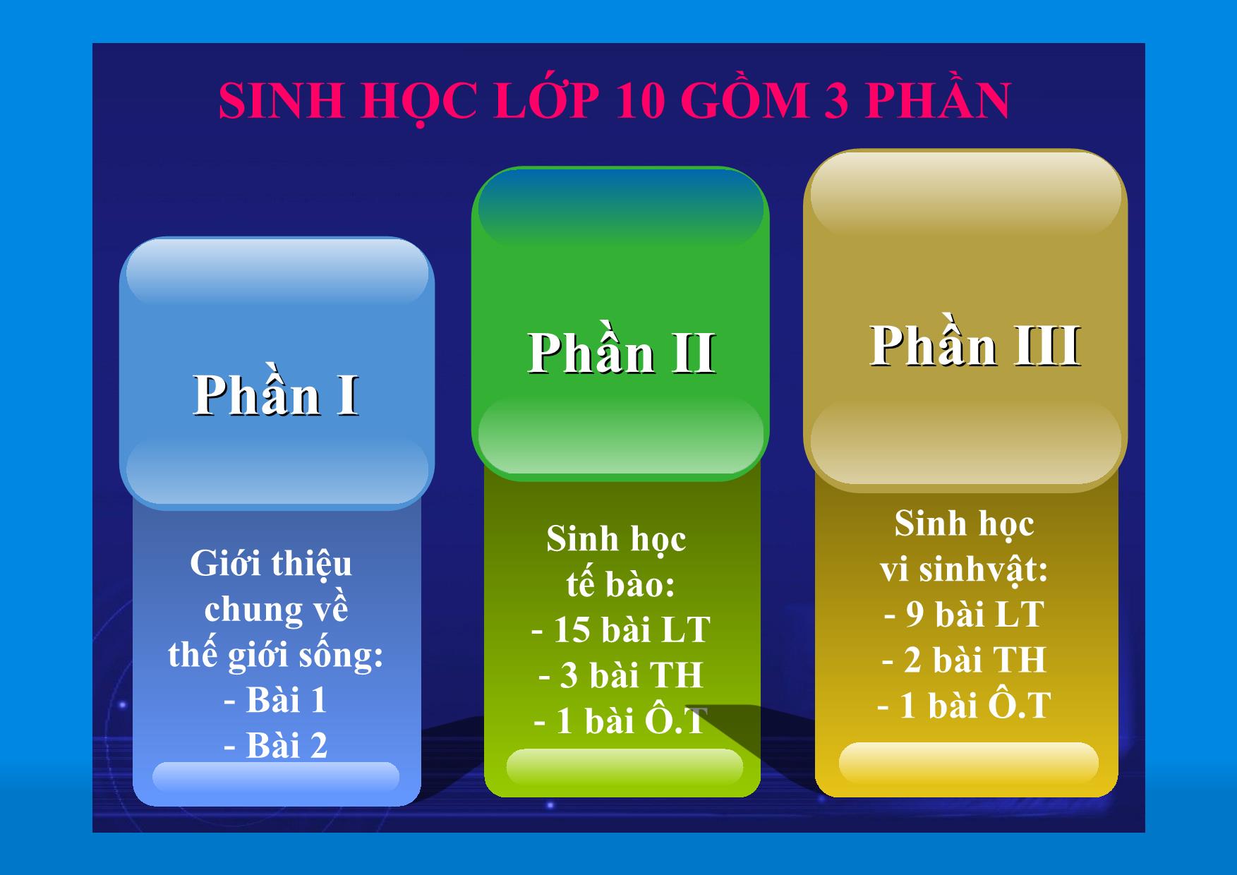 Bài giảng Sinh học Lớp 10 - Bài 1: Các cấp tổ chức của thế giới sống trang 2