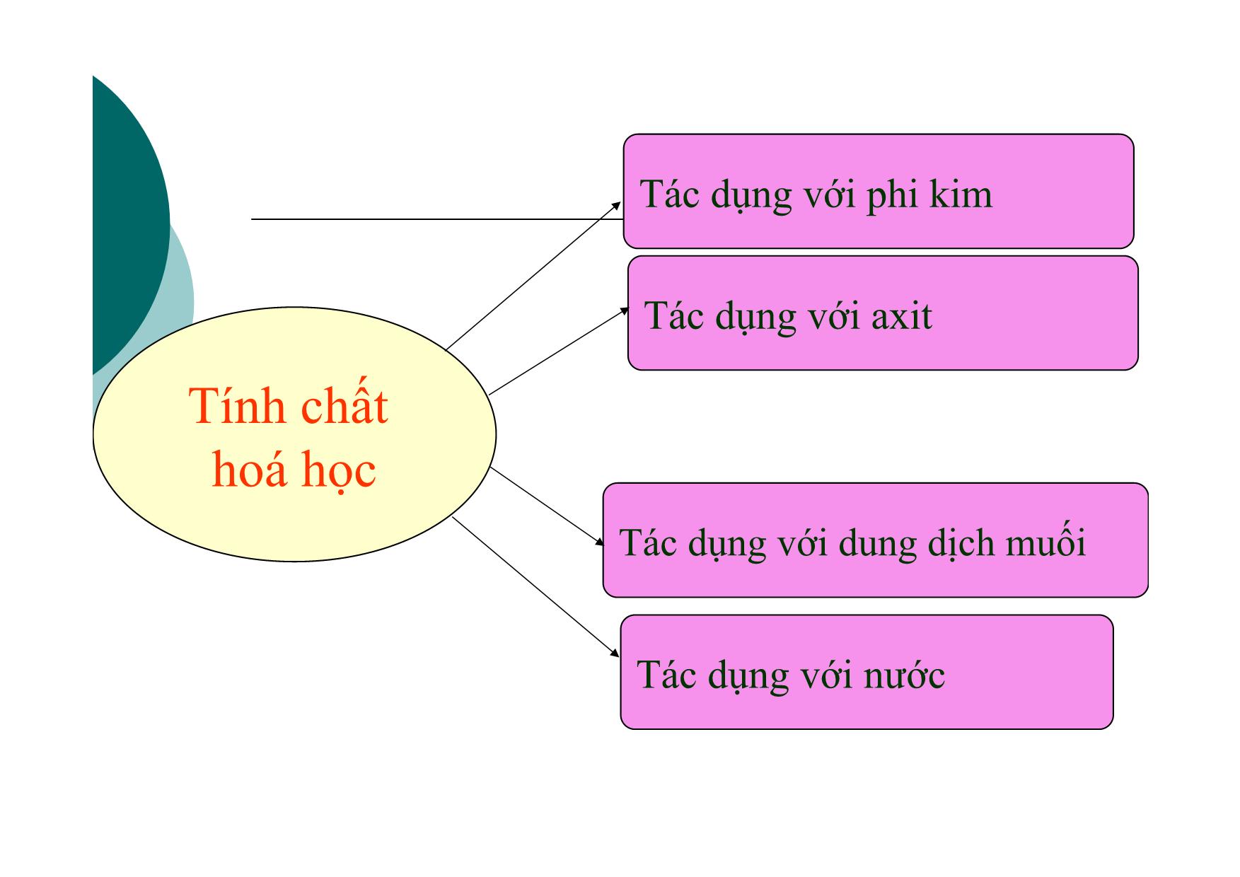 Bài giảng Hóa học Lớp 12 - Bài 31: Sắt trang 8